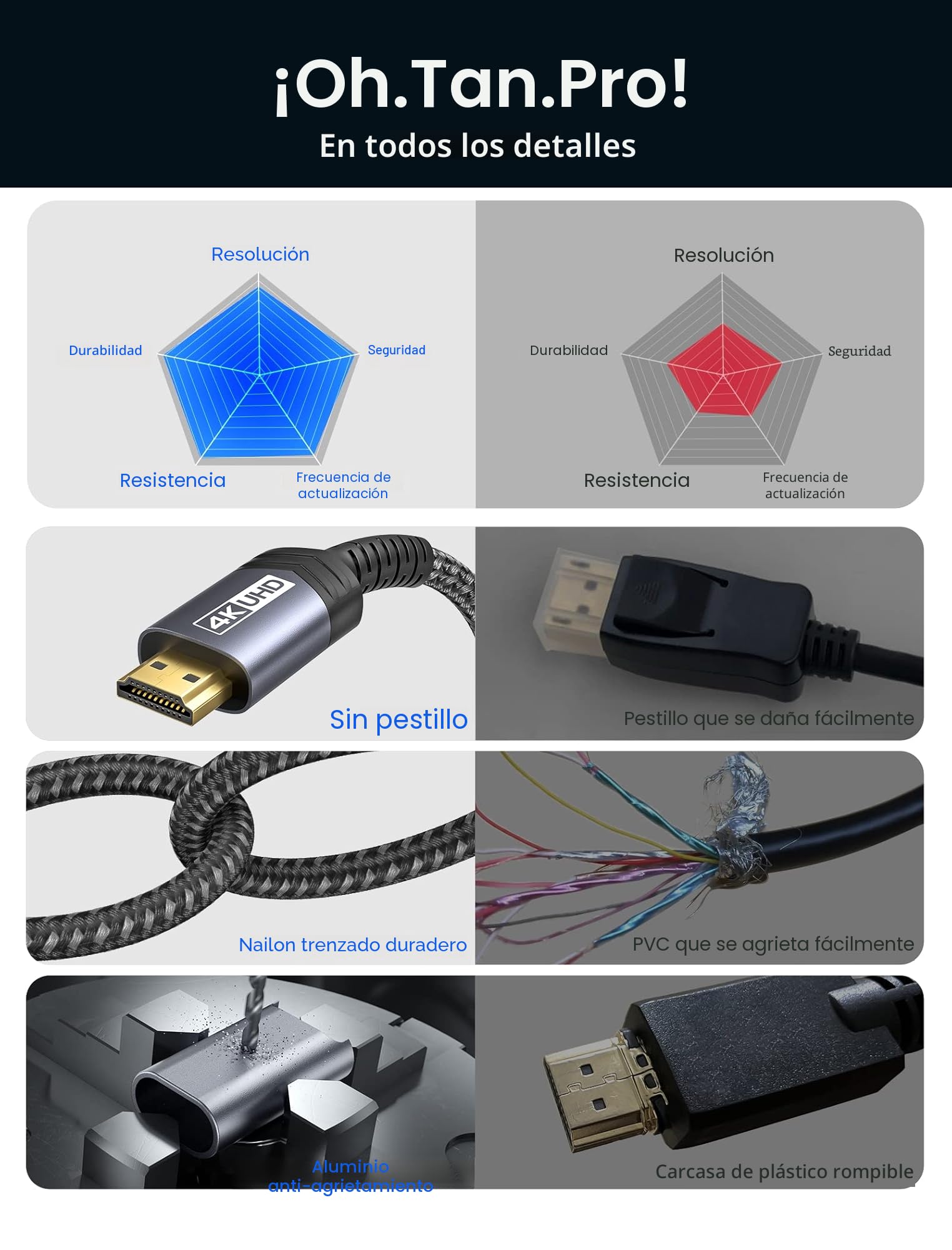 JSAUX Cable DisplayPort a HDMI 4K 2M 4K@30Hz, 2K@60Hz, 1080P@120Hz Unidireccional [chapado en oro, trenzado, funda de aluminio] Ordenador DP a HDMI Monitor Compatible con Lenovo, HP, Dell, AMD,NVIDIA