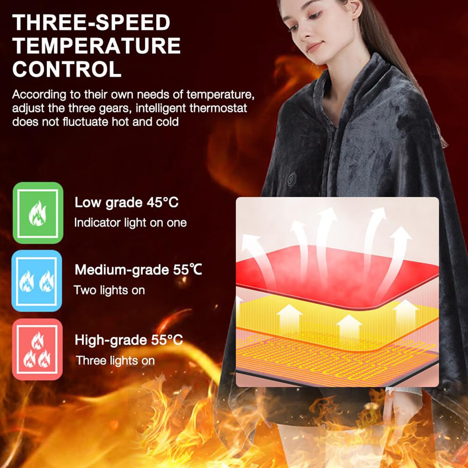 Mantón Calefactable USB De 59''x33'', Manta Eléctrica Inalámbrica Calefactora Portátil Con Botones Para Viajes Oficina En Casa, 3 Niveles Calefacción Y 9 Áreas Calefactadas, Lavable a Máquina