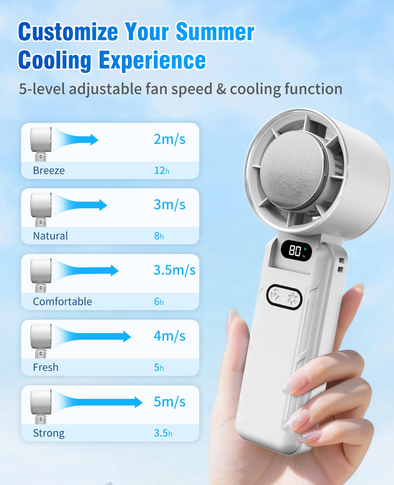 Ventilatore Turbo Ventilatore Portatile Turbo Ricaricabile - Display Digitale, Velocità Regolabile 1-100, 4000 MAh Mini Ventola Display Digitale