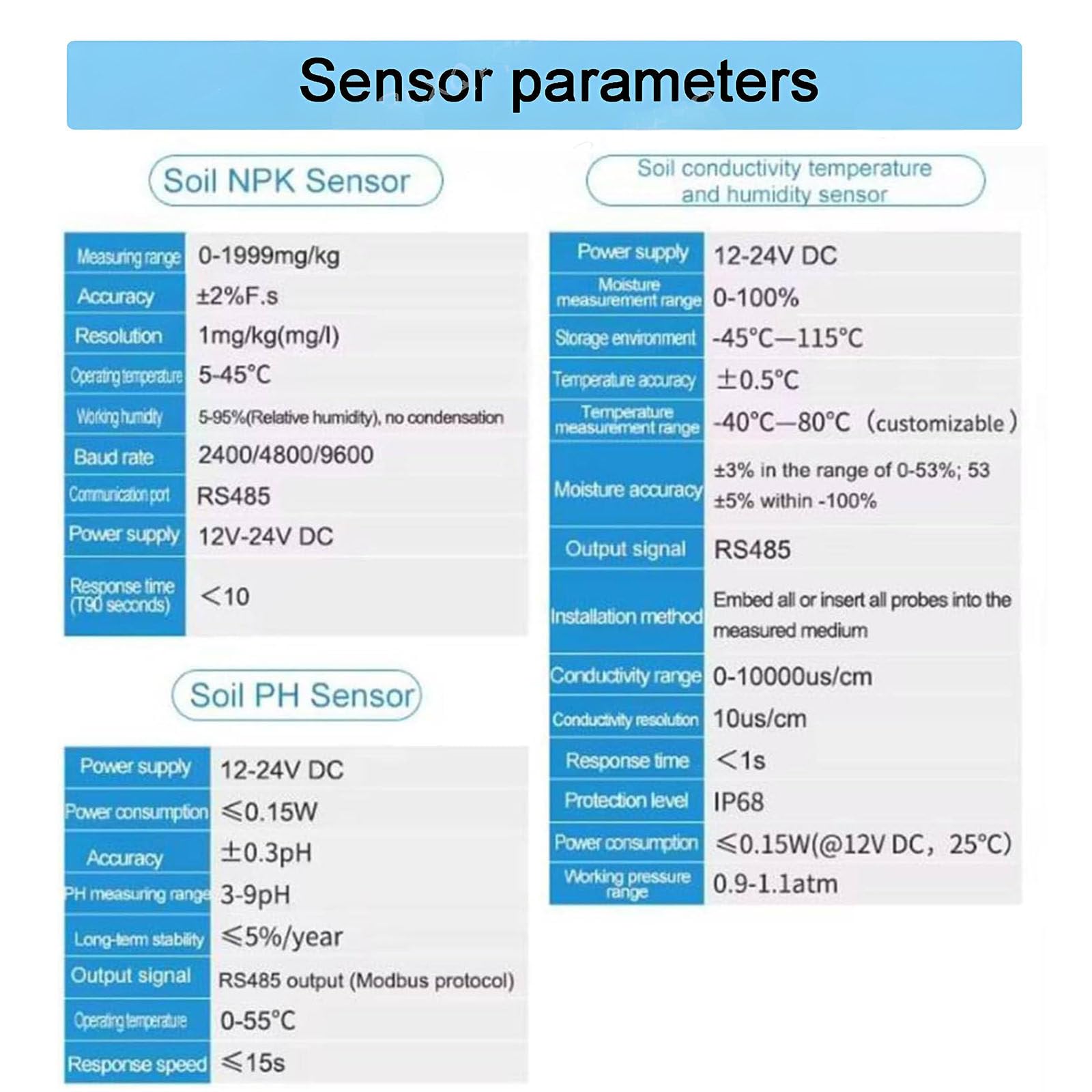 Kit 7 in 1 per L'analisi Terreno Piante:Tester Npk+Misuratore Ph Misura Umidità, Temperatura E Conduttività Kit Portatile Professionale per Il Test Fertilità Nutrienti per L'orticoltura