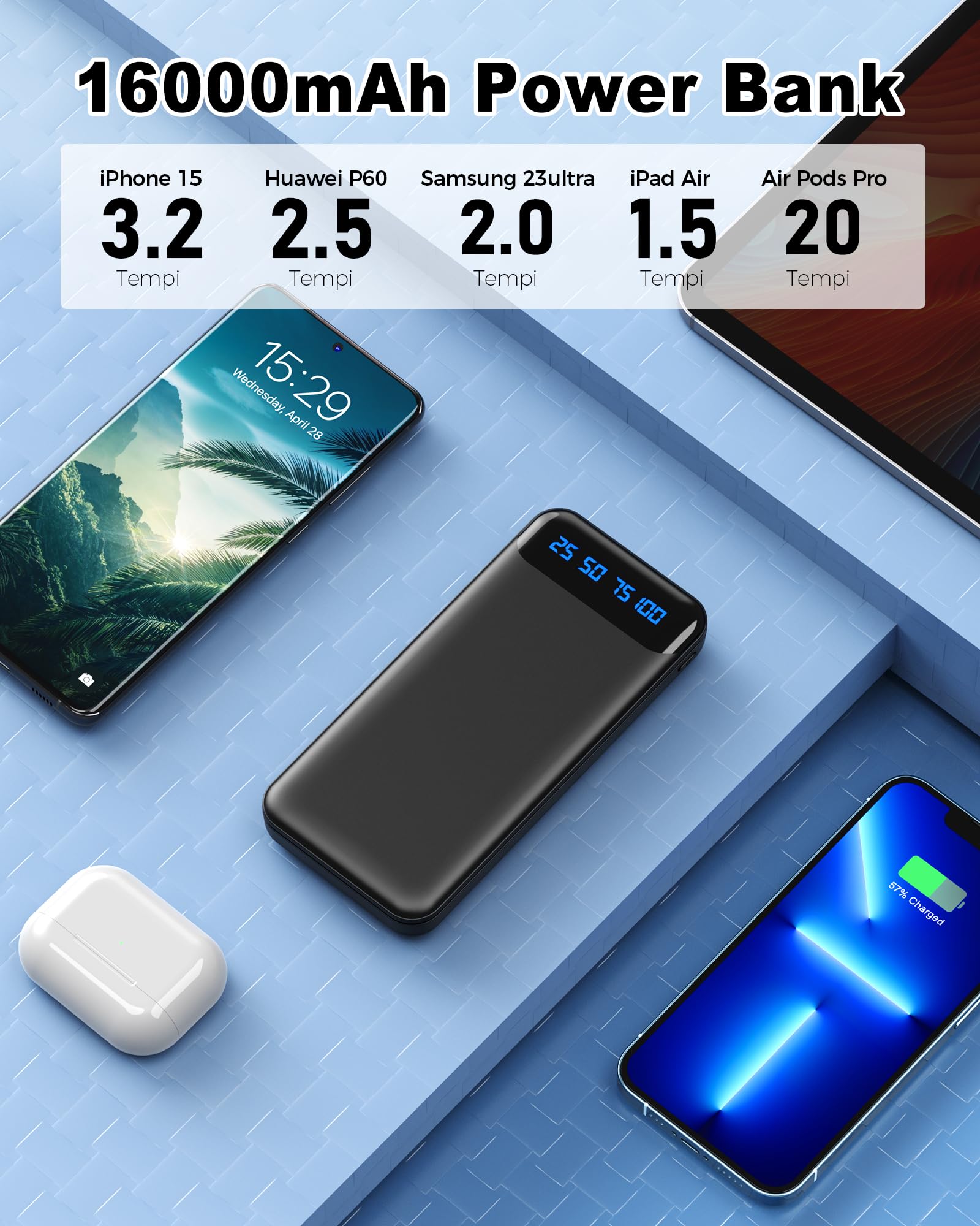 Enerwow Power Bank, 2 Pezzi 16000mAh USB C Powerbank 3A Ricarica Rapida, Ultra Sottile & Leggero Mini Caricatore Portatile con LED Display, Batteria Esterna per iPhone, iPad, etc