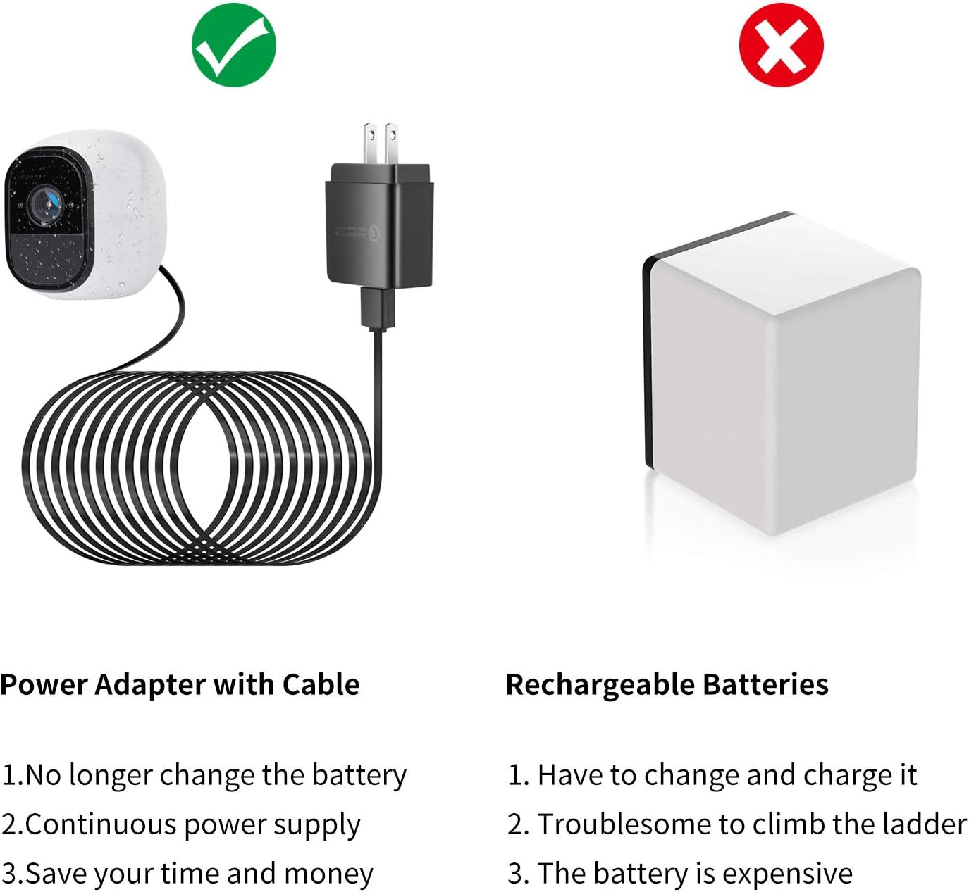 ALERTCAM Power Adapter for Arlo with 25Ft/7.5m Weatherproof USB Cable, Continuously Charging Arlo Pro and Arlo Pro 2, No Need to Change The Batteries(3Pack, Black)