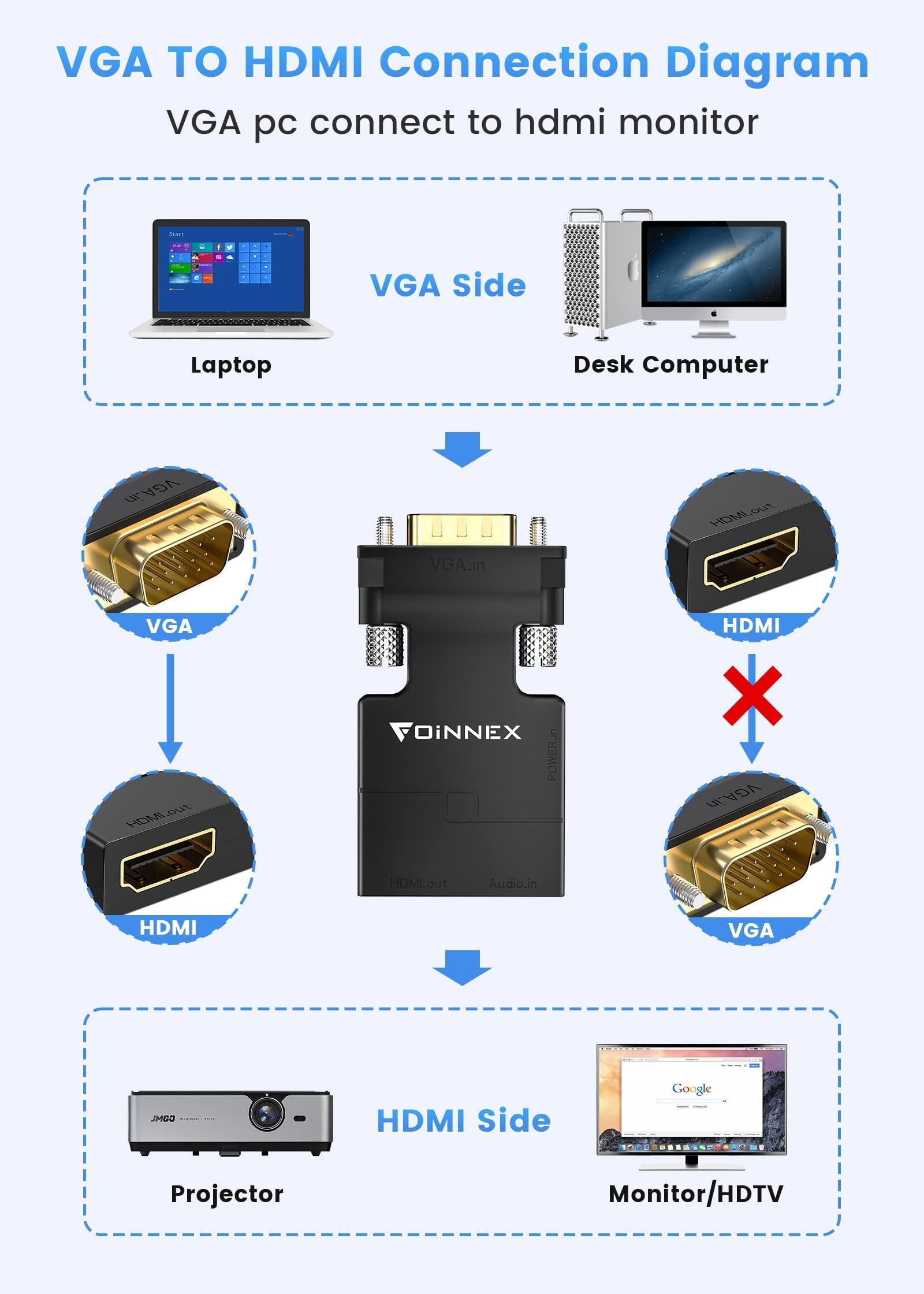 FOINNEX Adattatore da VGA a HDMI, Convertitore da VGA to HDMI con Audio Video, 1080P Converter Adapter VGA Maschio a HDMI Femmina Connettore per Collegamento di Laptop con Proiettore PC TV Box Monitor