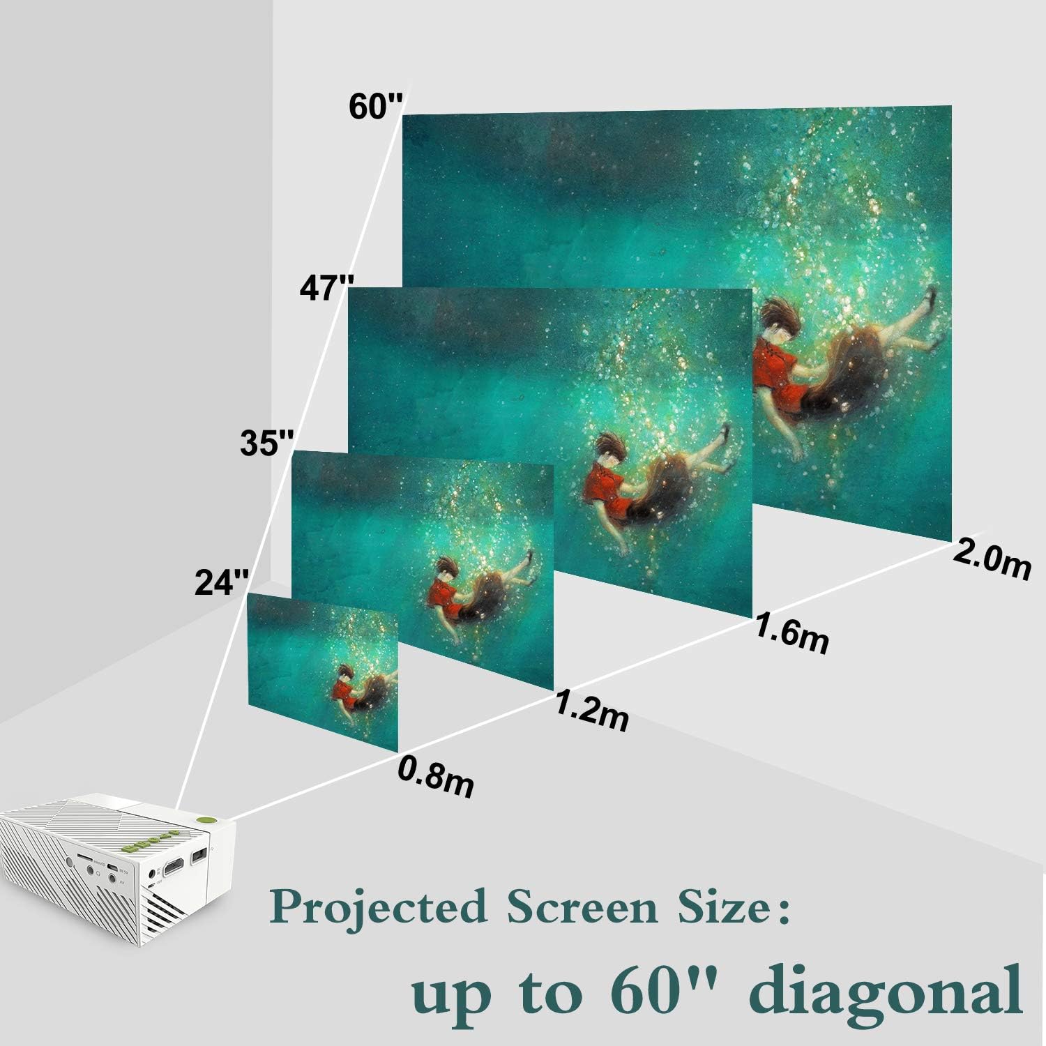 Diagram showing projected screen sizes at various distances