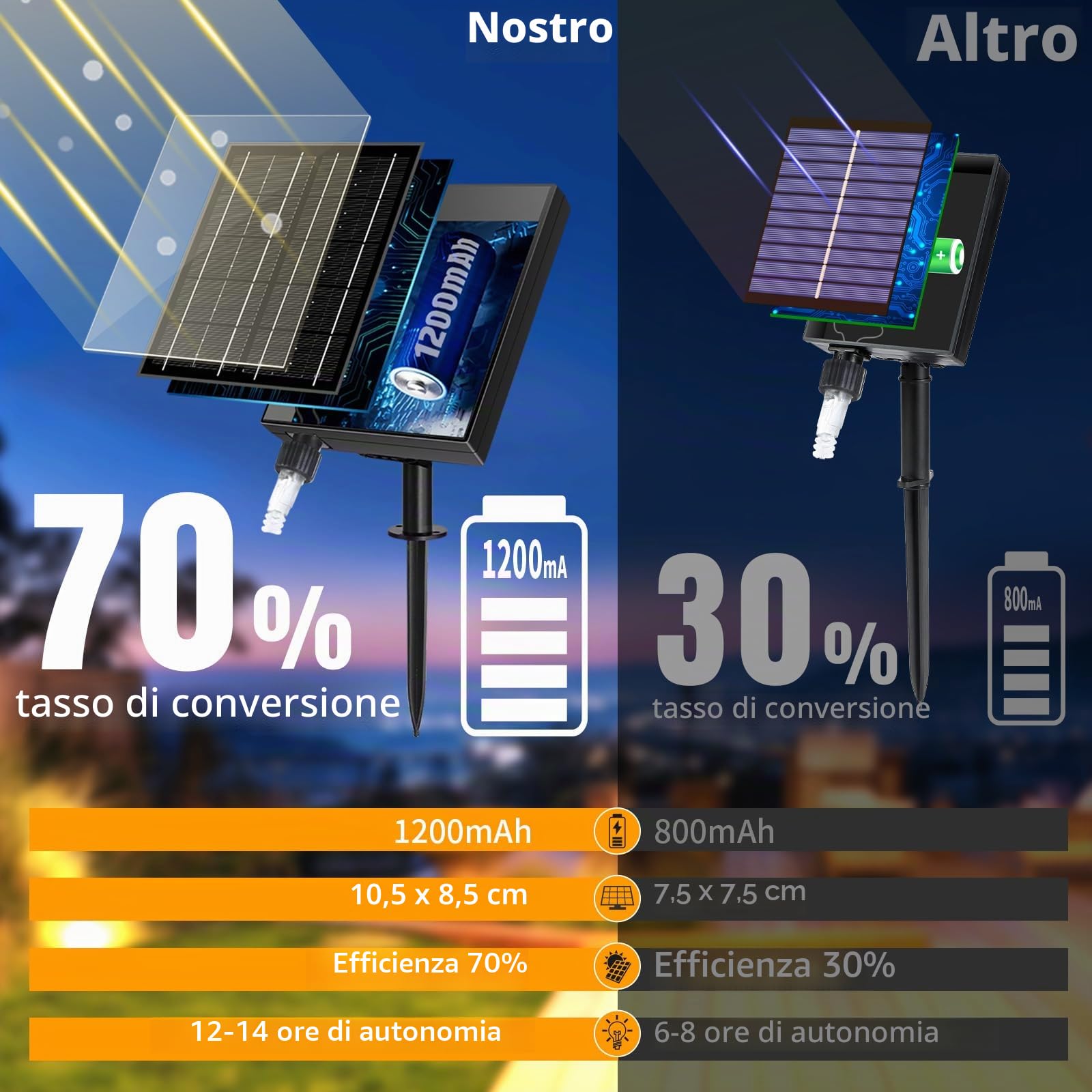 1200mAh Solare Tenda Luminosa Natale Esterno Interno, 6x3M 600LED Impermeabile con 8 Modalità, Timer e Memoria, IP65
