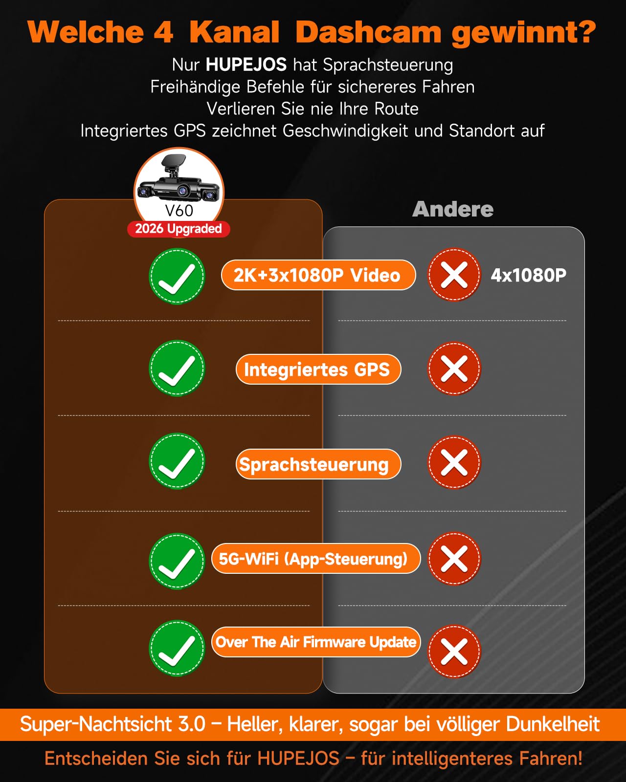 HUPEJOS 4 Kanal Dashcam Auto Vorne Hinten, 4K 360 Grad Kamera Auto, V60