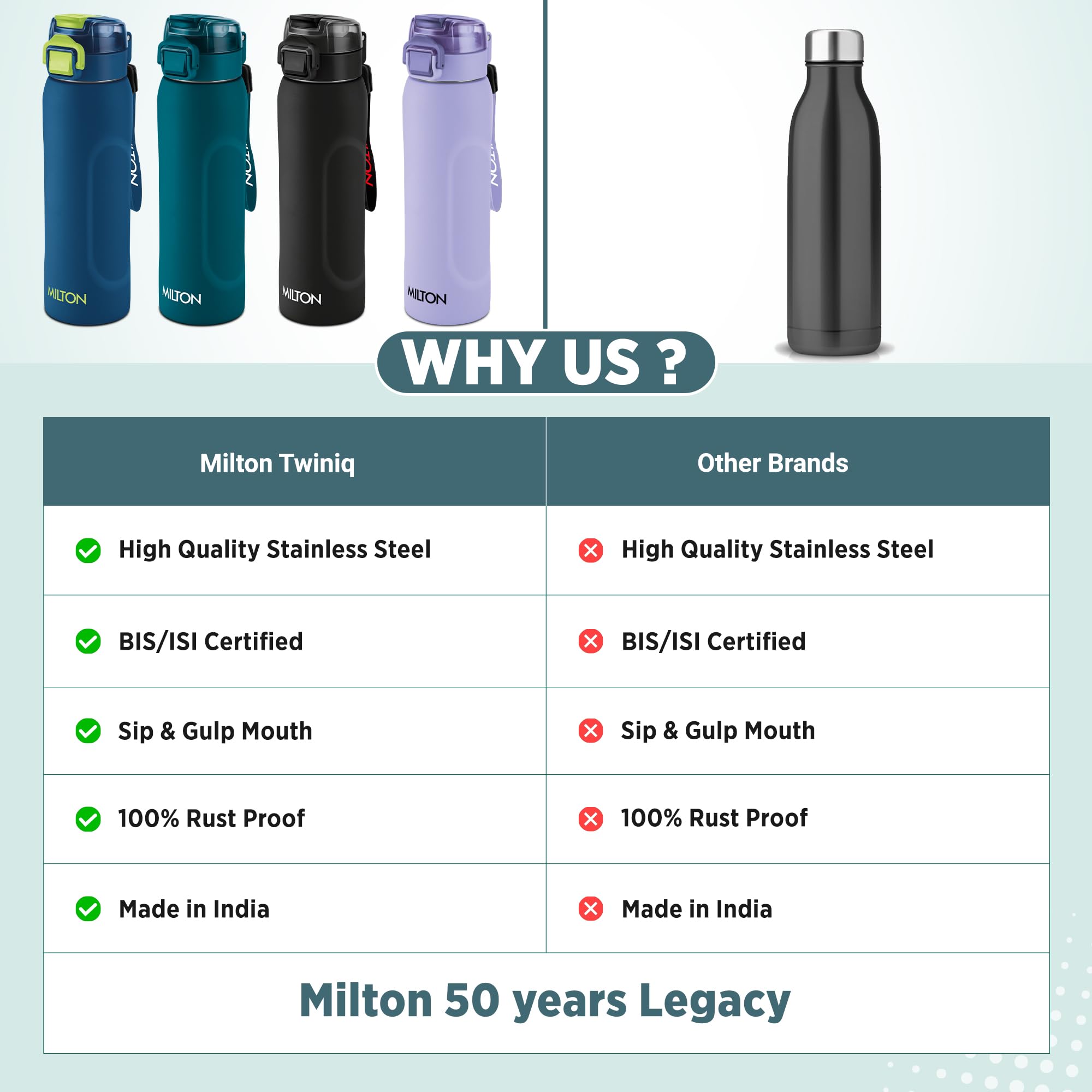 Milton Twiniq 900 Thermosteel Water Bottle - Hot & Cold -8