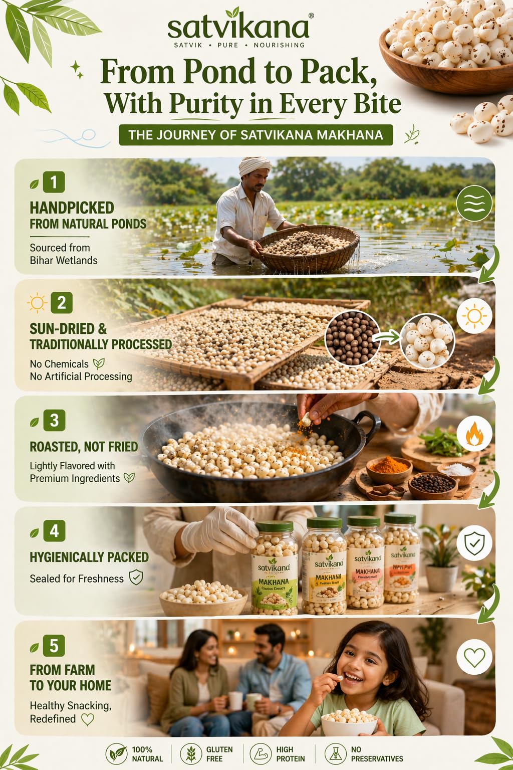 Satvikana Roasted Makhana (Pepper Punch) 70g | Phool Makhana/Big Fox Nuts/Lotus Seeds | No Cholesterol | Gluten Free | No Added Preservatives | Rich in Protein & Calcium | Healthy Superfood Snack 4