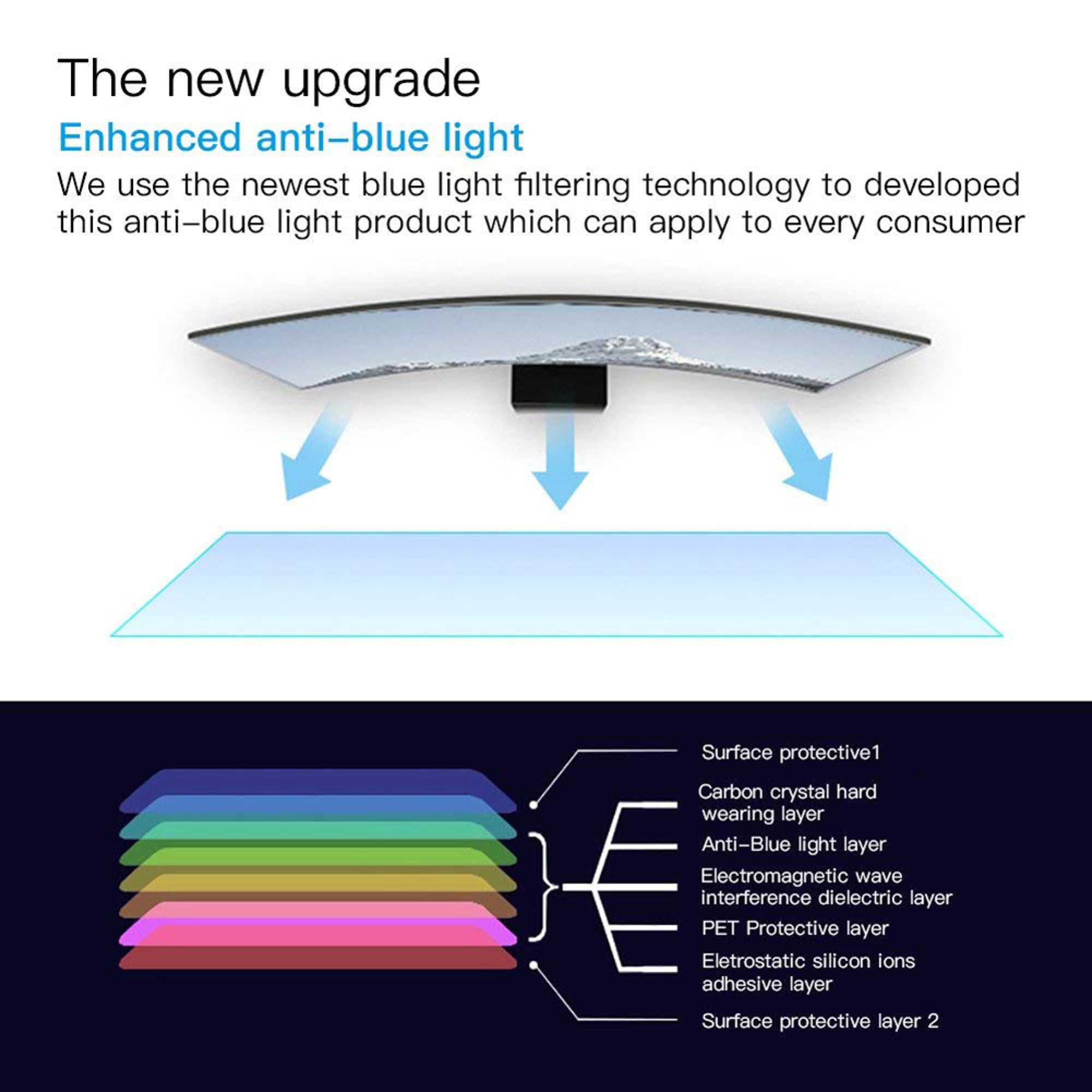Protector de pantalla de TV antideslumbrante esmerilado para pantallas LCD, LED estándar y curvas de 32 a 75 pulgadas - Fuera de luz azul/Anti UV/Anti rayones, sin burbujas/Clear / 40 Inches 875x48