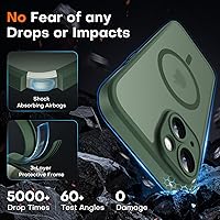 Vista 80 de TOCOL Funda magnética para iPhone 15 Pro Max, protección completa mejorada de la cámara, compatible con Magsafe, protección contra caídas, funda