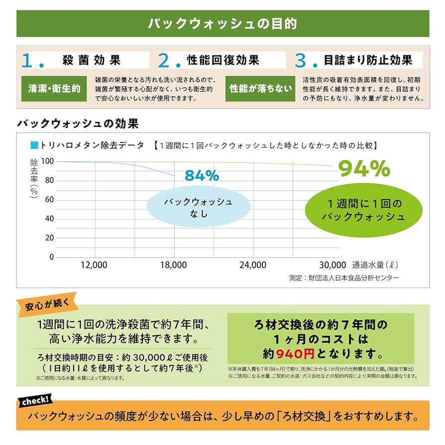 Hurley 2ミリロンスプ Hurley 2ミリロンスプ ハーレー 浄水器 Hurley ハーレーII JE