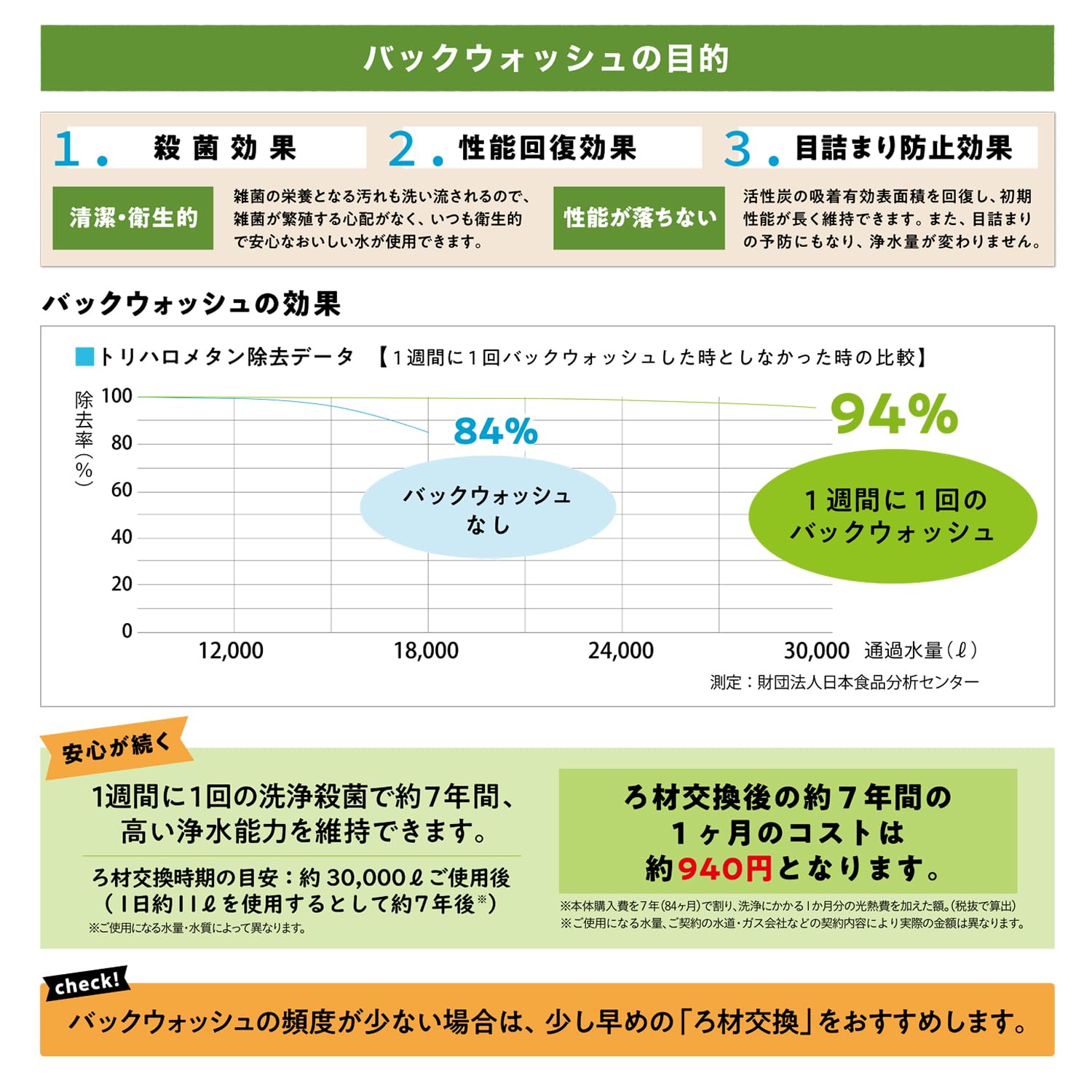 Hurley 2ミリロンスプ Hurley 2ミリロンスプ Amazon | Hurley ハーレーII ろ材交換品