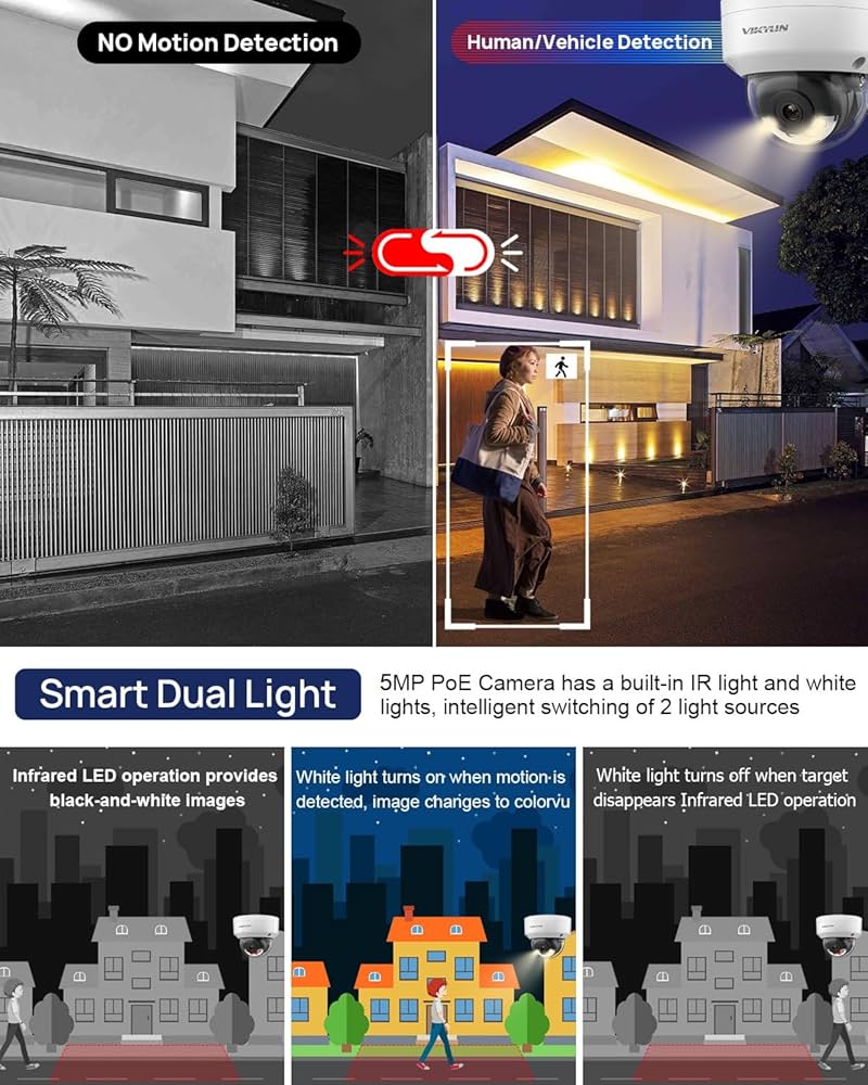 Amazon.com : VIKYLIN 5MP IP PoE Vandal Dome Camera, Smart Hybrid