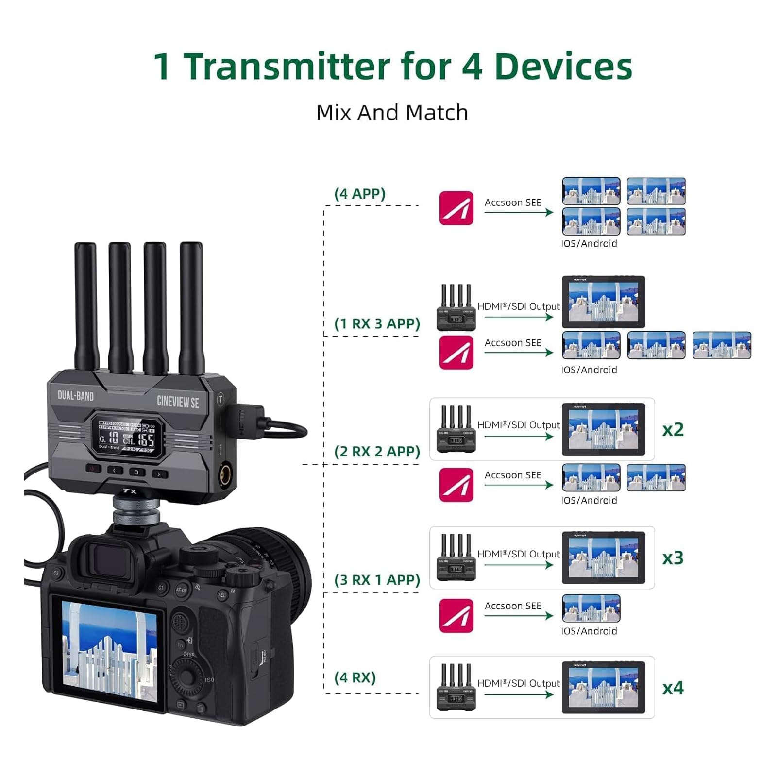 Amazon.com: Accsoon CineView SE Wireless Video Extra Receiver