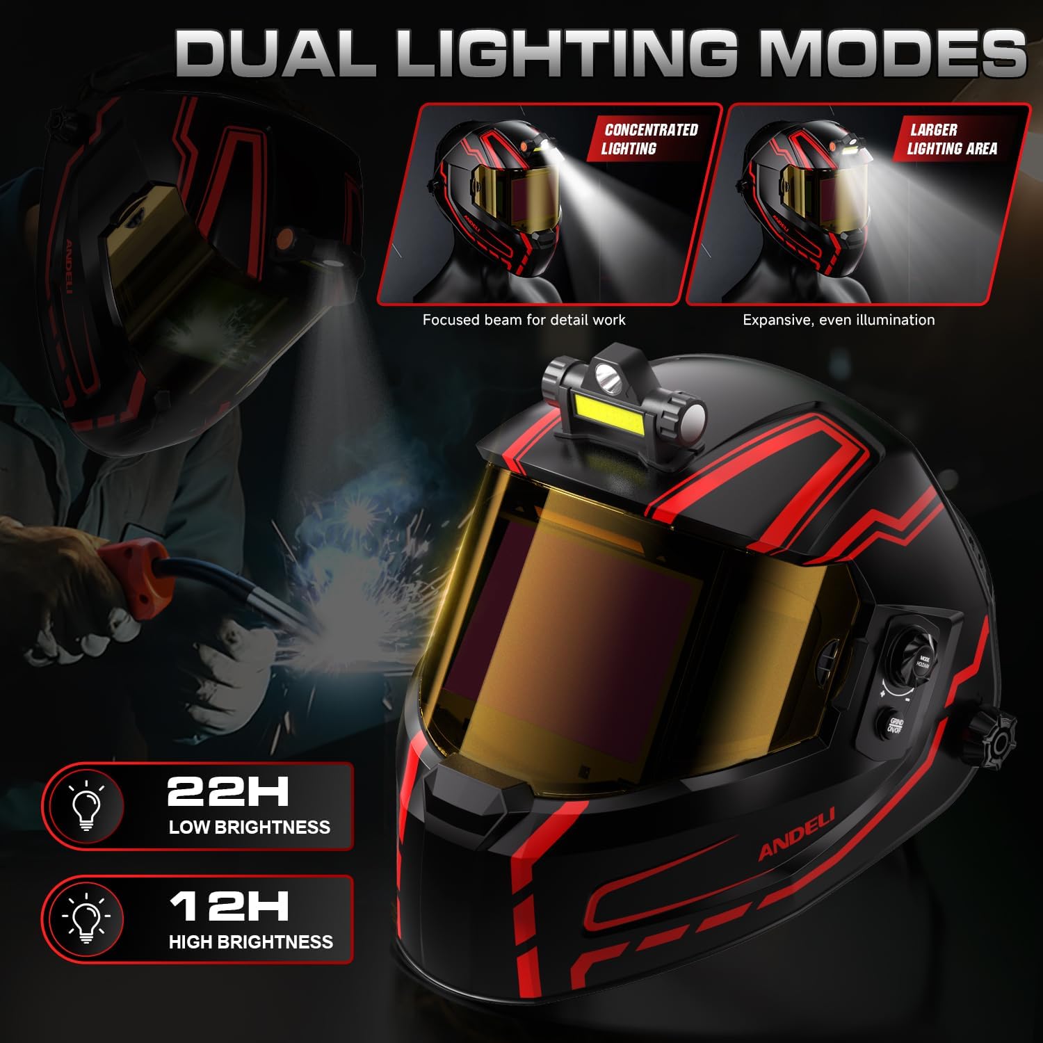 ANDELI Auto Darkening Welding Helmet-Full Digital Filter with Internal Display, 7.2"x3.2" Extra Wide Panoramic View, Type-C Fast Charging True Color Wide Shade 4/5-9/9-13 for Weld Cut Grind