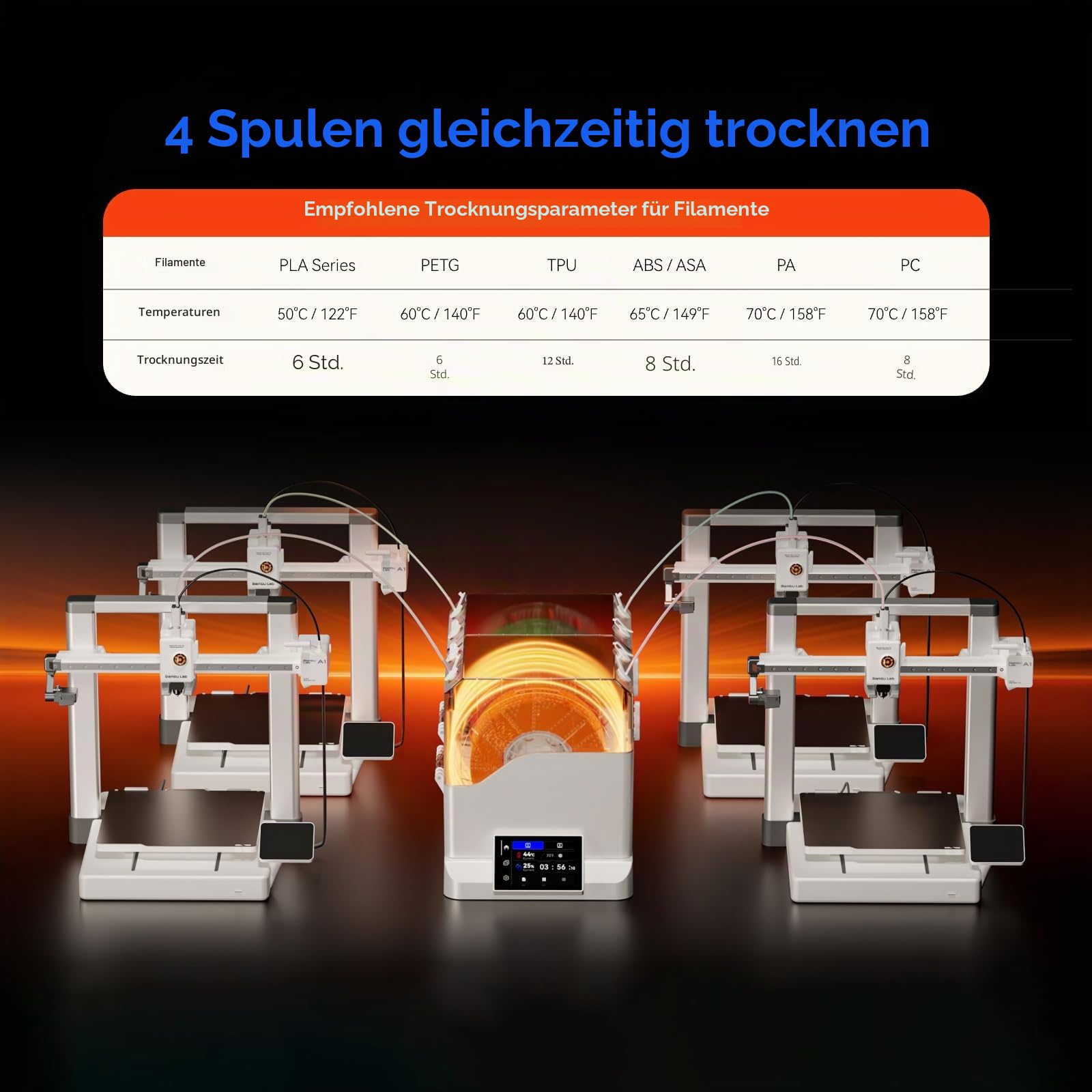 Chitu Systems E1 Filamenttrockner – 4 Spulen 3D-Drucker-Filament-Trockenbox für 1,75 mm PLA, ABS, TPU, PETG – feuchtigkeitsfreie Filamentaufbewahrung mit Temperaturkontrolle