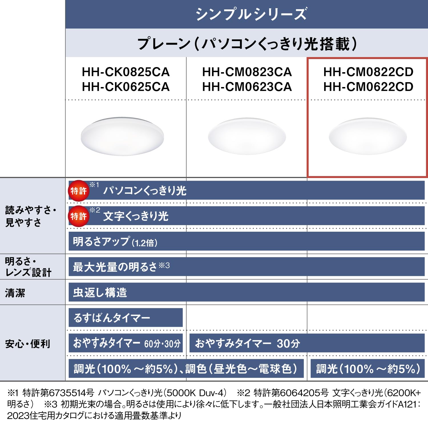 Amazon | パナソニック LEDシーリングライト 調光 8畳 パソコン