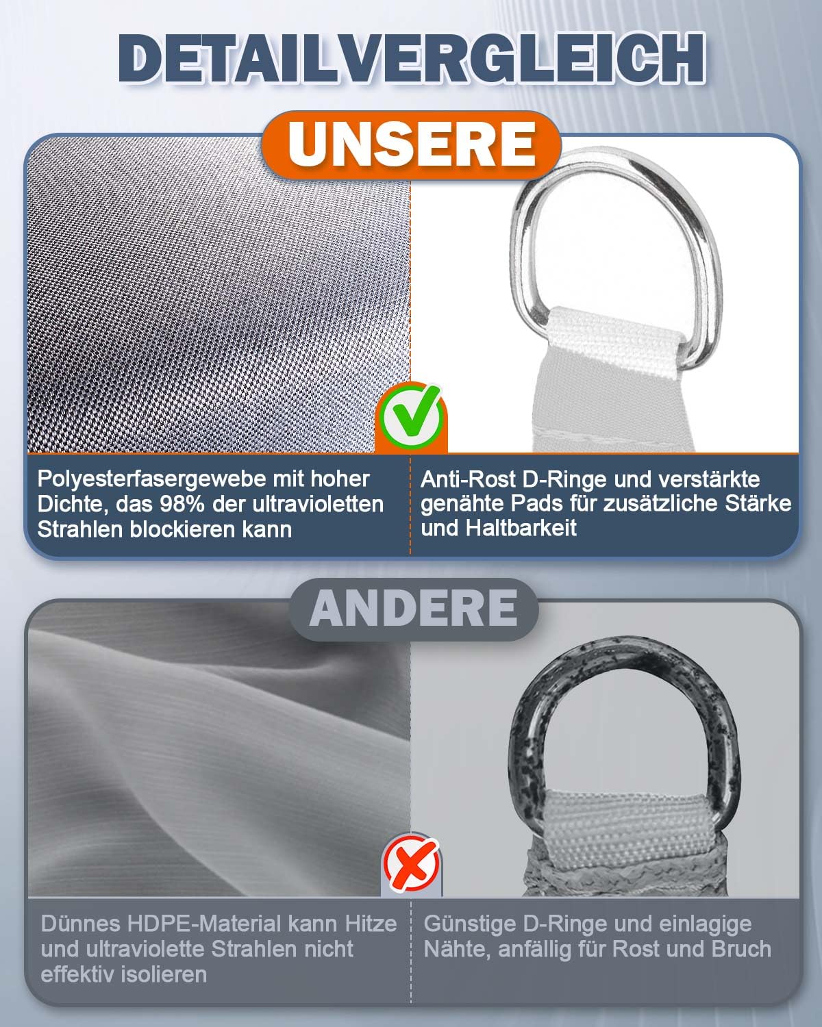 Sonnensegel Wasserdicht 3x4m Rechteckig, Premium HDPE 98% UV Atmungsaktiv, Mit Befestigung Set Und Rostschutz Ösen, Reißfest & Wetterfest, Geeignet für Außenbereich, Garten, Terrasse(Grau)