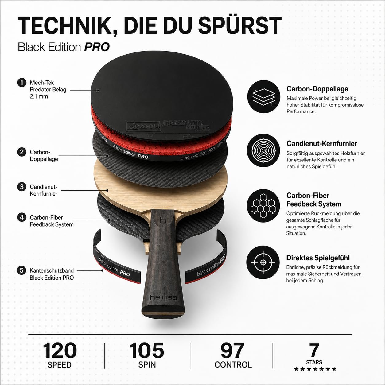 Black Edition Pro – Carbon Tischtennisschläger mit Mech-Tek Predator Belag (2,1 mm), ITTF-zugelassen – Spin, Speed & Kontrolle