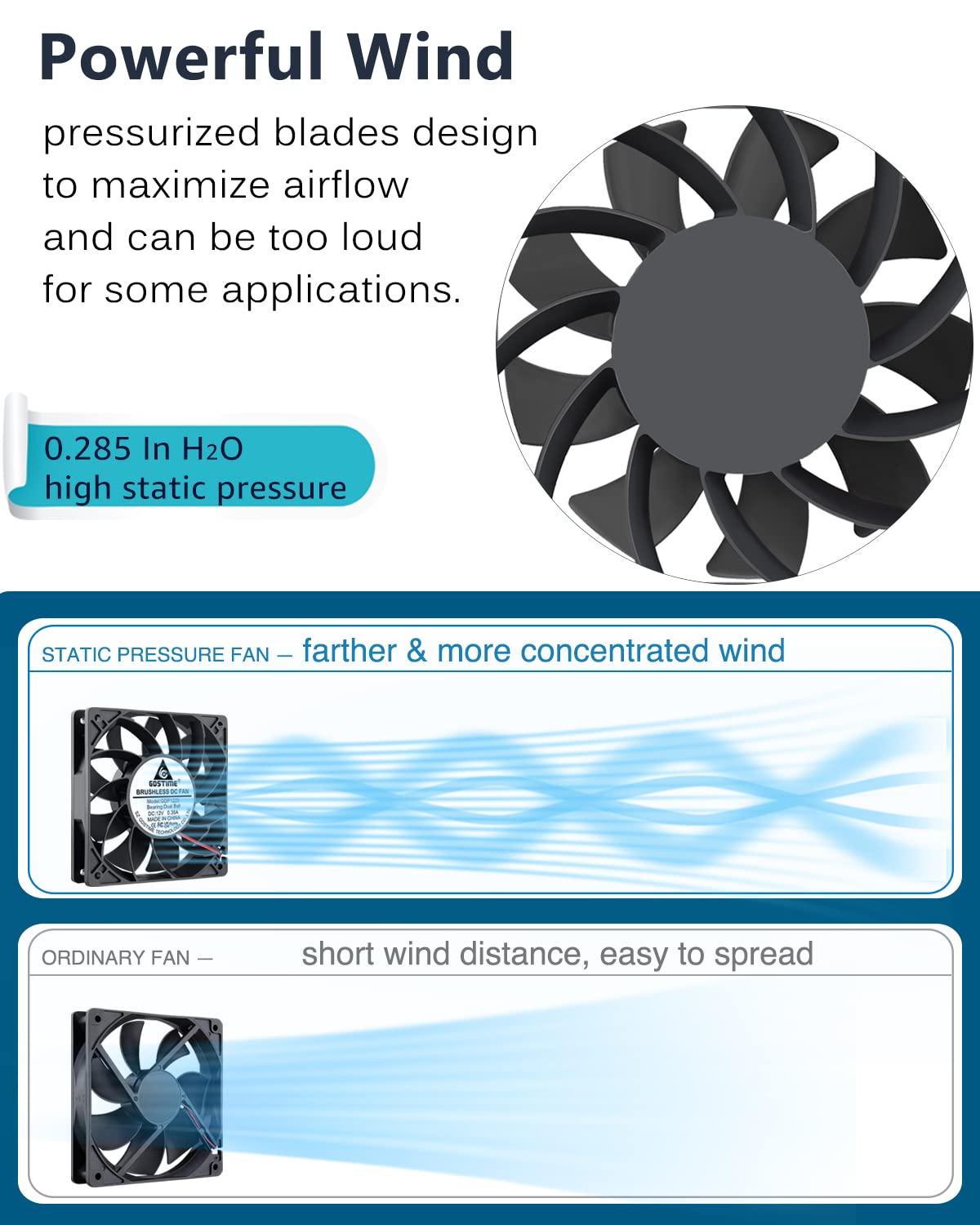 GDSTIME 120mm Case Fan, High Air Pressure 120mm x 25mm 12V DC Brushless Cooling Fan 2Pin Dual Ball Bearings