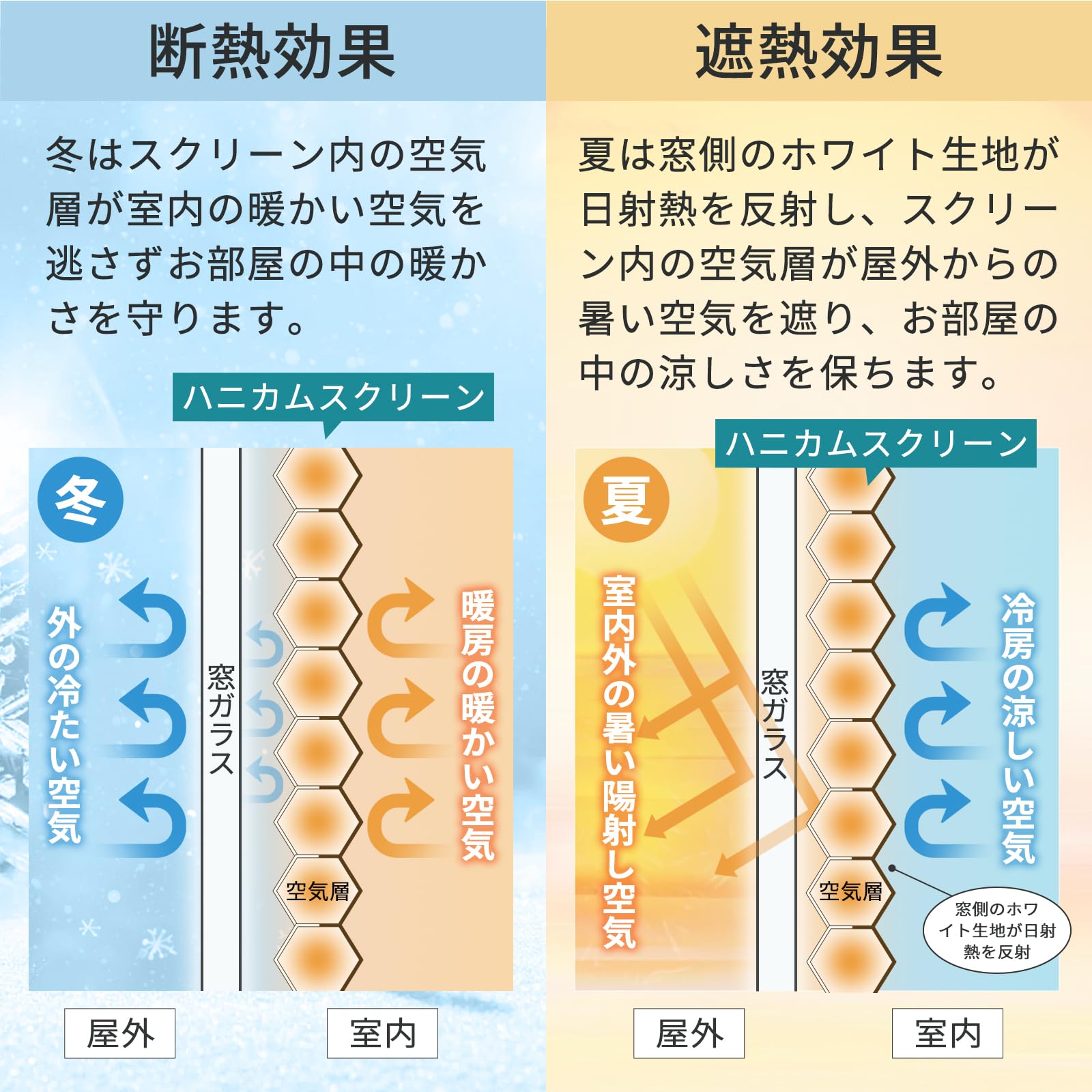 Amazon｜Adliy ツインハニカムシェード 突っ張り式 1級遮光 ツイン 