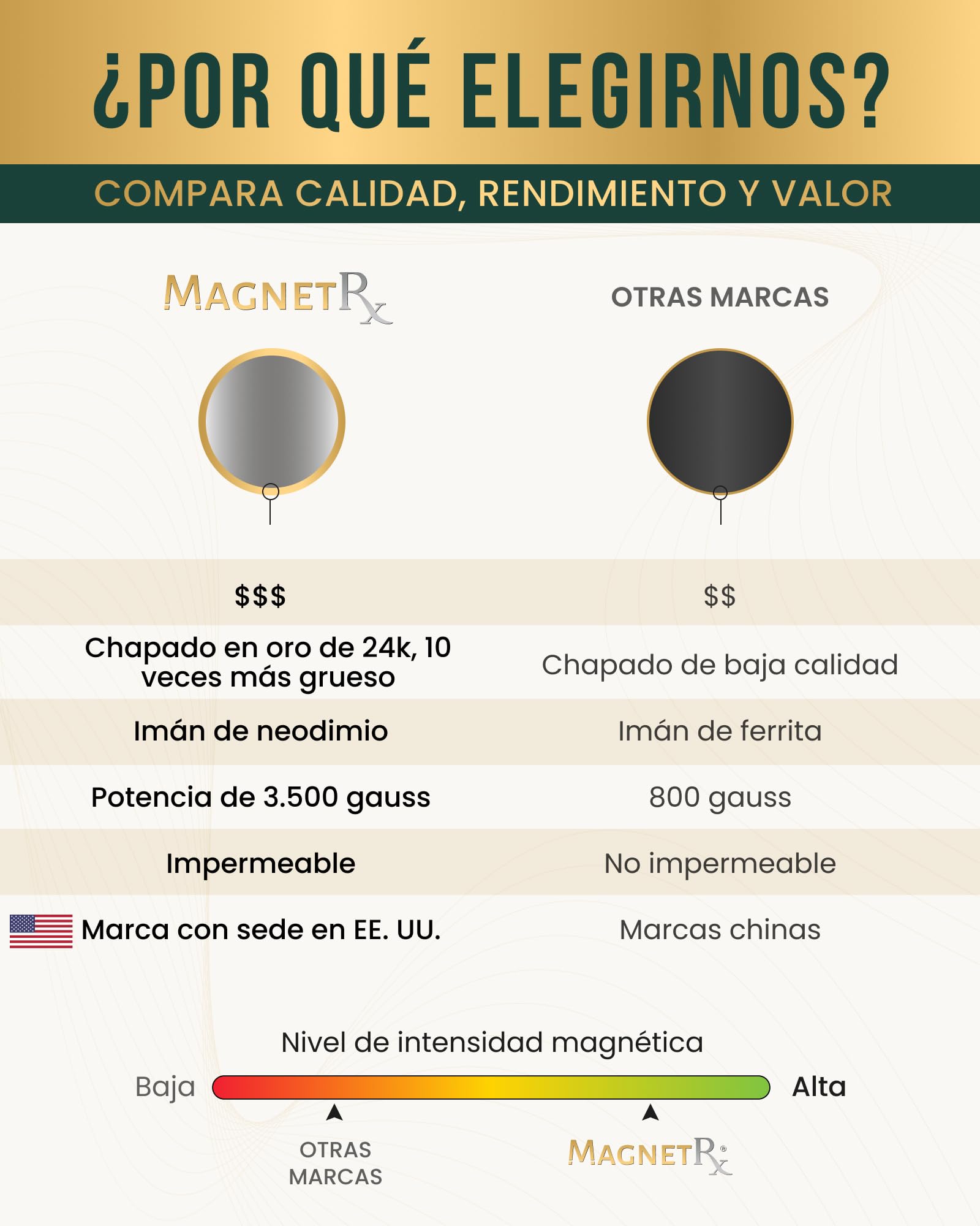 MagnetRX® Parches Magnetoterapia Acupresión - Terapia Magnética con Imanes de Neodimio 3500 Gauss para el Alivio de Dolores - Parches con Imanes Terapéuticos (Pack de 20)