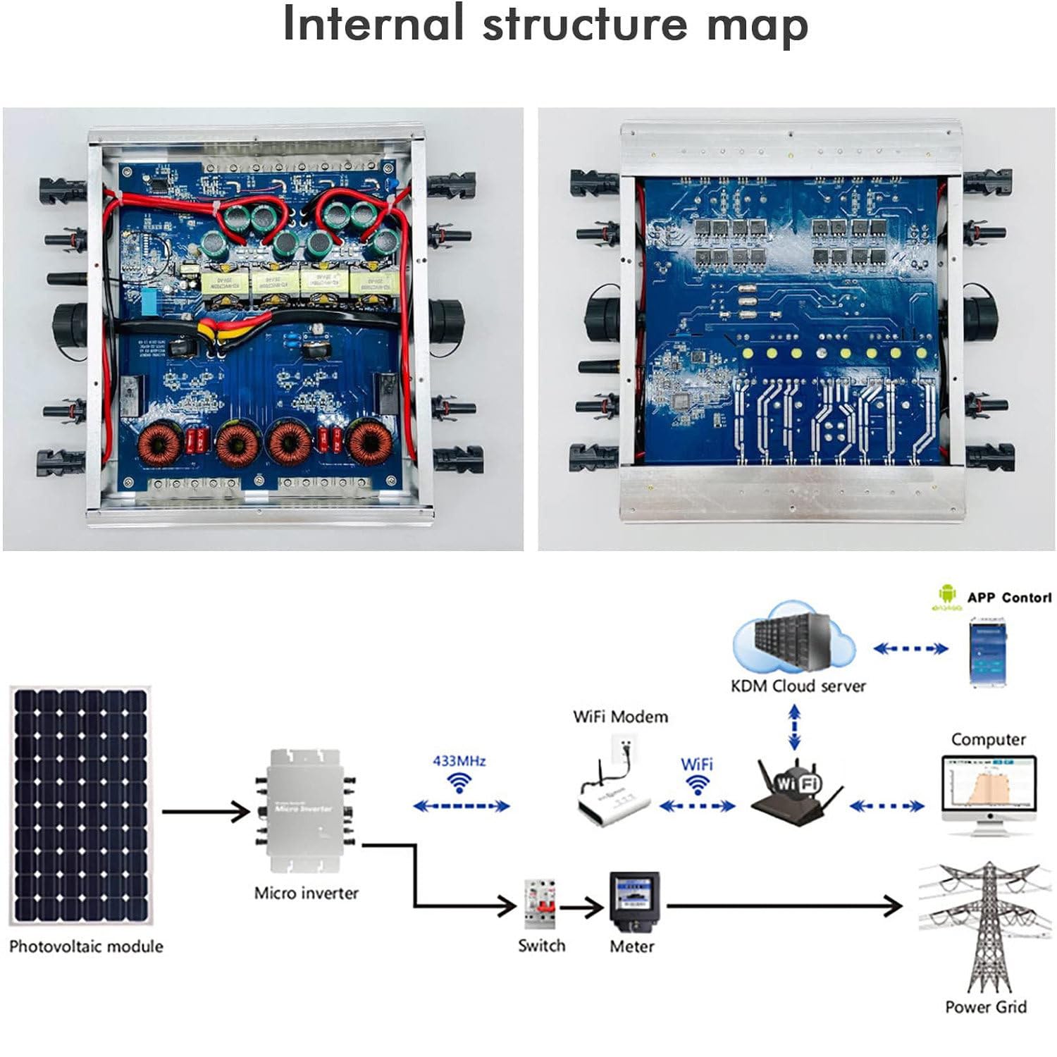 Micro-onduleur Solaire, onduleur Solaire 1600 W, étanche IP65, Identification Automatique de la Tension CA, en Alliage d'aluminium, pour énergie Solaire multifonctionnelle