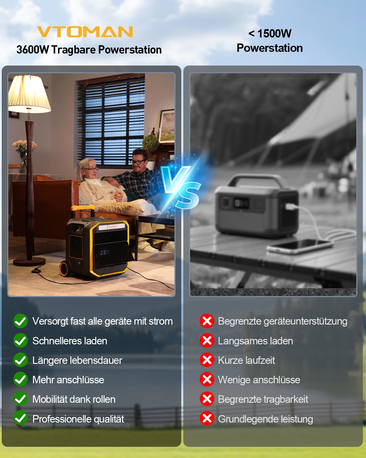 VTOMAN FlashSpeed Pro 3600 Tragbare Powerstation mit 2*200W Pro Solarpanel | 3600W Solargenerator, 3096Wh LiFePO₄-Akku, Erweiterbar bis 6192Wh, Schnellladung in 2 Stunden für Camping, Notfall, Reise