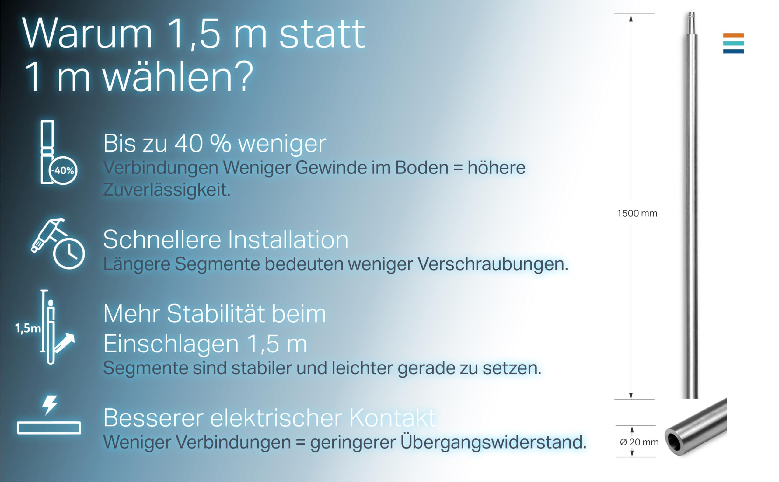 Tiefenerder Set V4A Edelstahl – Erdungsstab/Erdungsspieß mit Anschlussklemme & Schlagspitze – Basic & Profi Set mit Korrosionsschutzband, Vaseline & SDS – Blitzschutz, PV Erdung