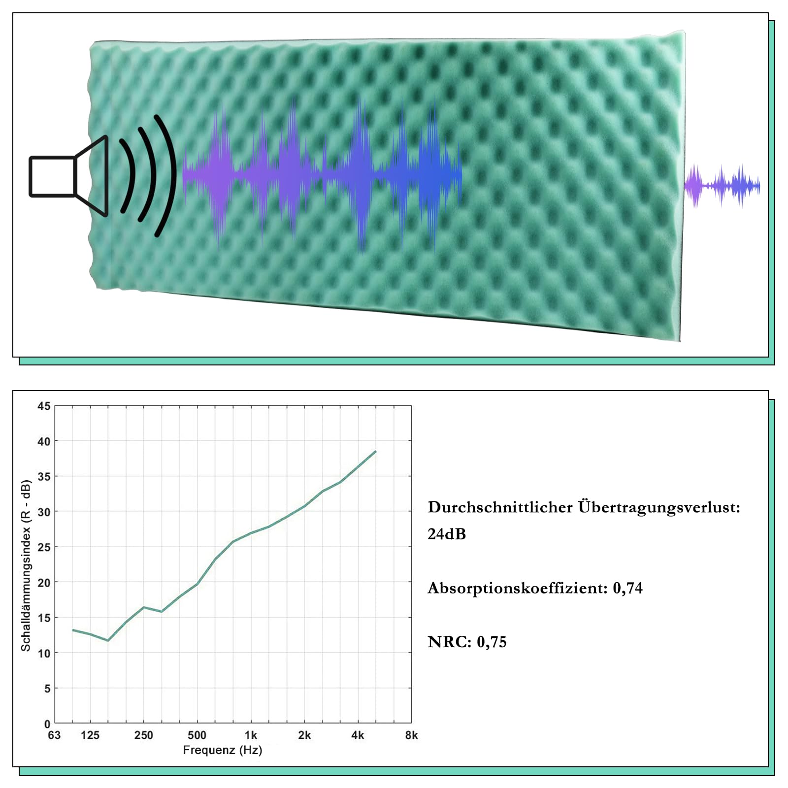 BXI Mousse d'isolation acoustique double - 100 x 34 x 2,5 cm - Carton d'œufs - Mousse acoustique insonorisante - Panneaux d'isolation acoustique pour chauffage, ventilation, climatisation, tuyaux