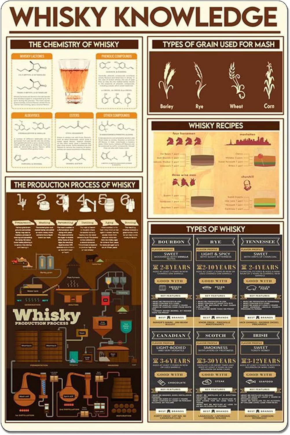 Haosensix Whiskey Knowledge Metal Tin Sign Vintage Type of Whisky Retro Poster Home Kitchen Cafe Bar Club Wall Decoration Aluminum Sign 8x12 Inches