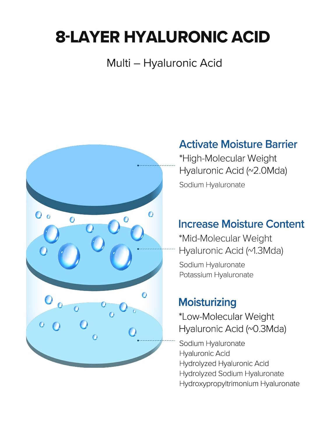 SKINFOOD Blue Chamomile Hyaluronic Ampoule, Korean Skincare Facial Serum for Soothing & Hydrating Skin, Hyaluronic Acid, Chamomile Flower Water, Calming Moisture Boost, 50ml / 1.69 fl.oz. - Image 6