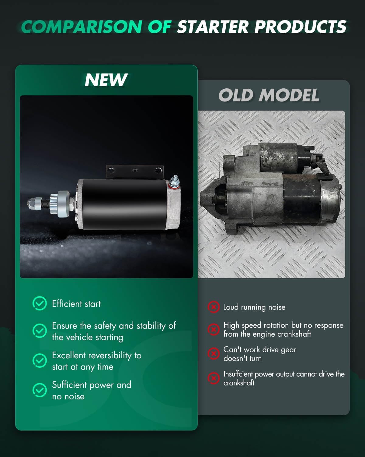 SCITOO Motor Starter for 5721 393570 Starters Fit for Evinrude for E120TLCCA 1988, for Evinrude for E120TLCDC 1986, for Evinrude for E120TLCEM 1989, for Evinrude for E120TLCOS 1985