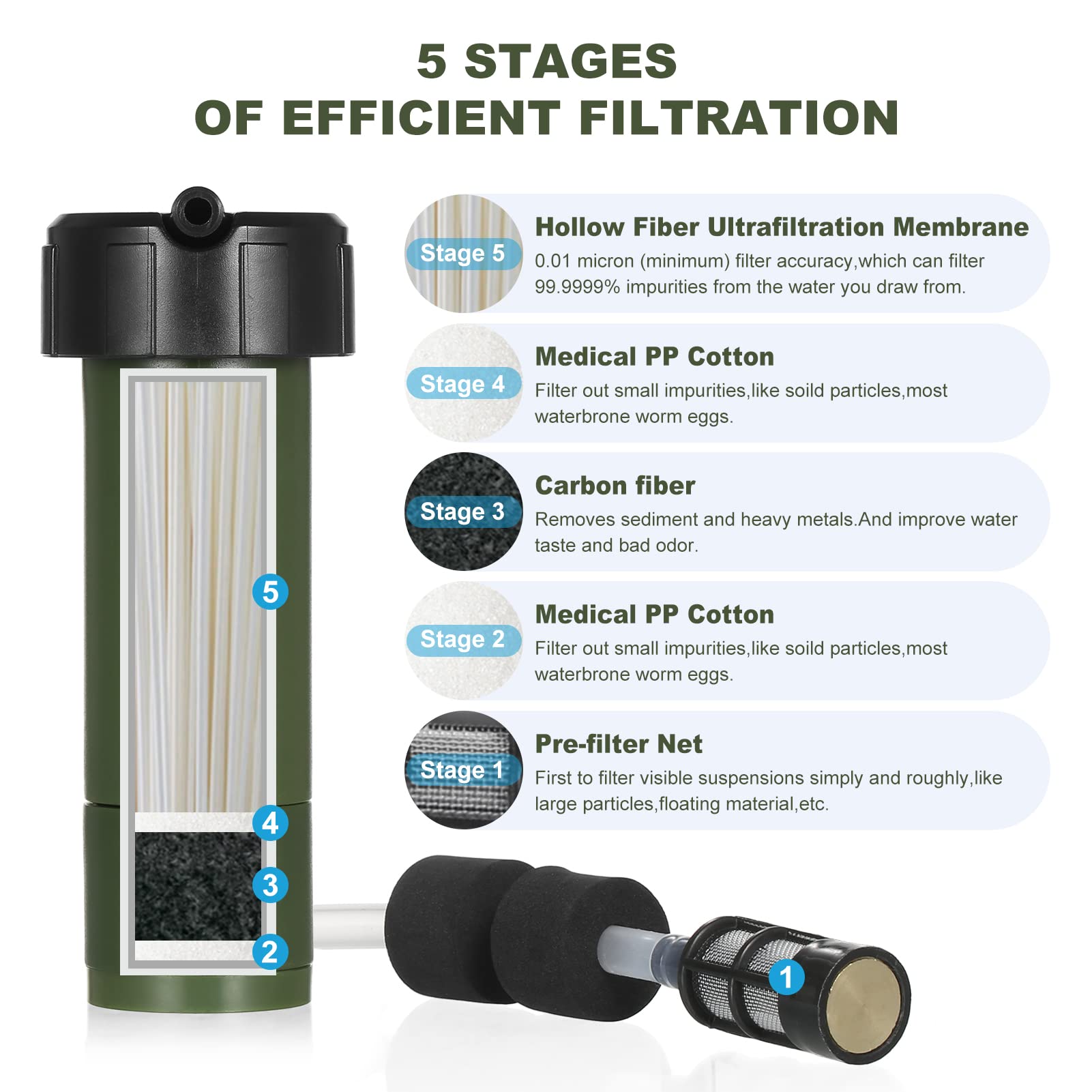 Lixada Filtres Noyau Purificateur, Filtre à Eau Extérieur Système, Personnelle Filtre d’Eau de l'eau de Rechange de Filtre de Paille d'eau pour Randonnée, Camping, Situation d’Urgence(Verte)