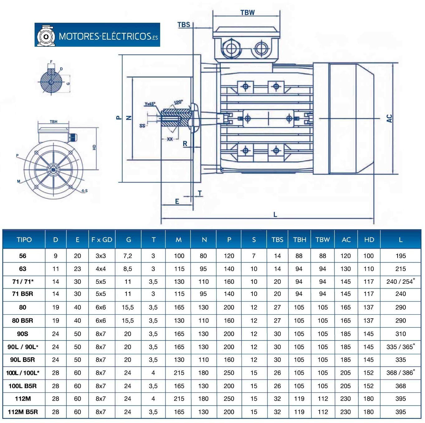MOTORE TRIFASICO 0,75 KW / 1 CV B5 1500 RPM