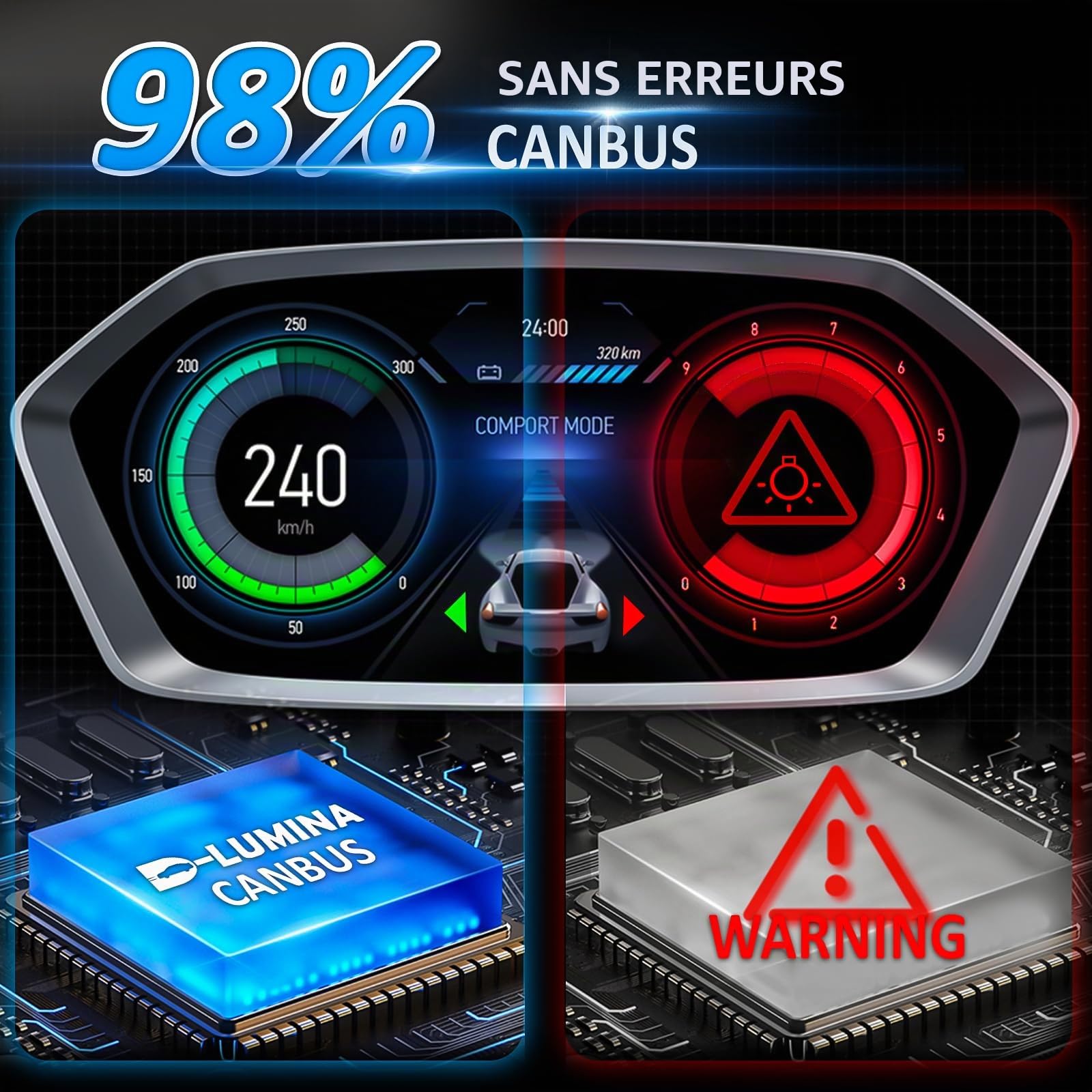 D-Lumina Ampoule H1 LED Canbus, 100W 16000LM 6500K 400% Super Lumineux, Mini Feux de Route et Feux de Croisement, Lampe Halogène de Remplacement 1:1, Non Polarité, Plug and Play, 2 pièces