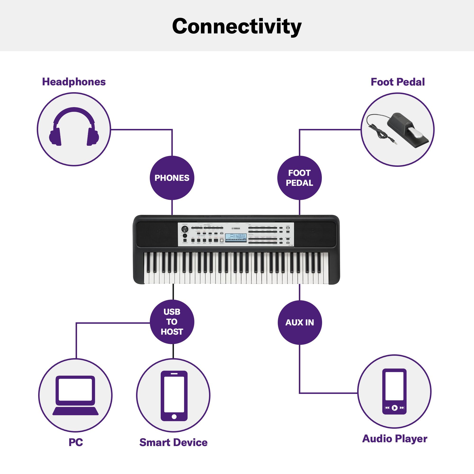 Yamaha Tasti sensibili al tocco YPT-380, tastiera portatile per principianti con musica in standby, alimentatore