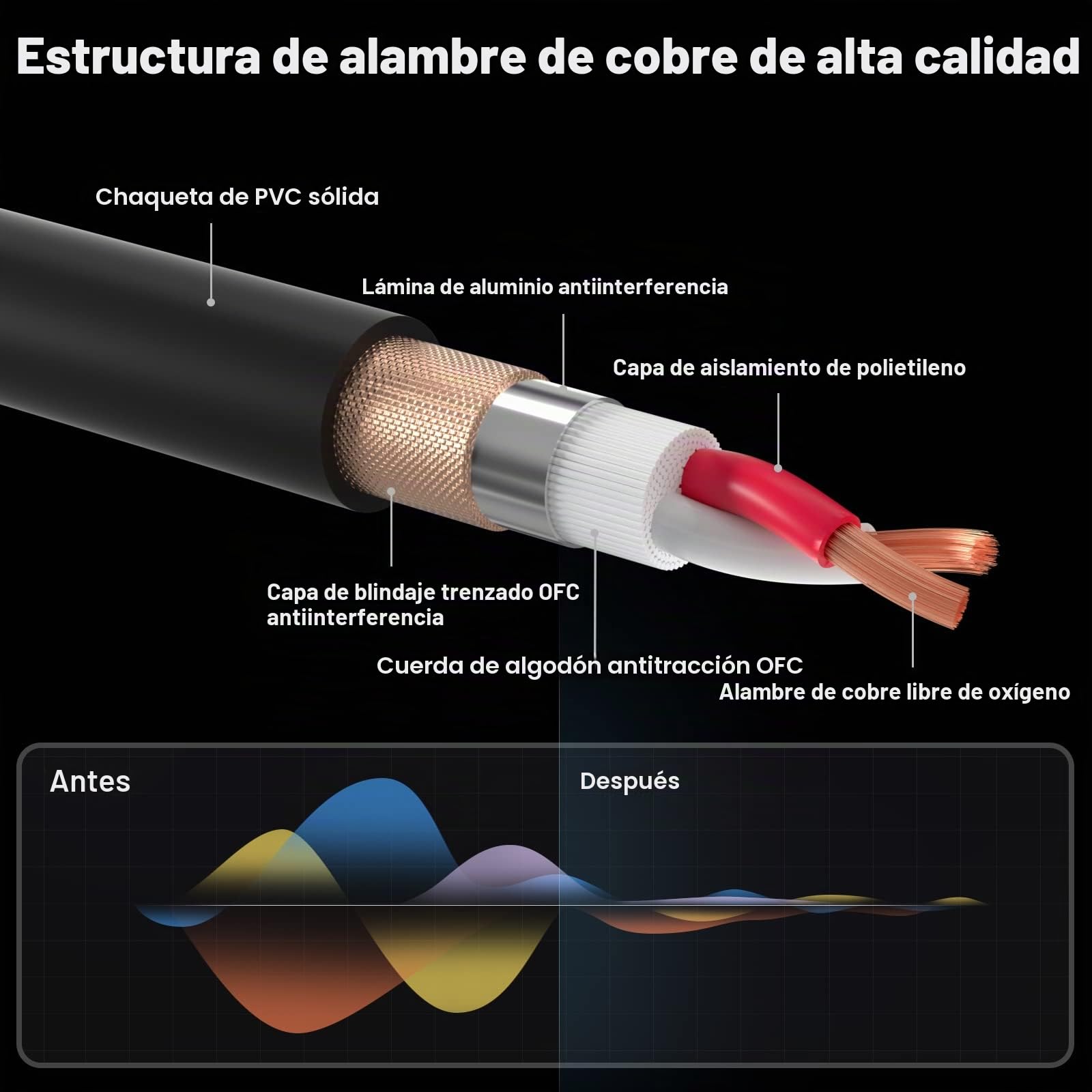 2Pack 20 metros Cable XLR Balanceado Microfono XLR Macho a Hembra de 3 pines para Micrófono, Mezclador, Altavoz, Amplificador