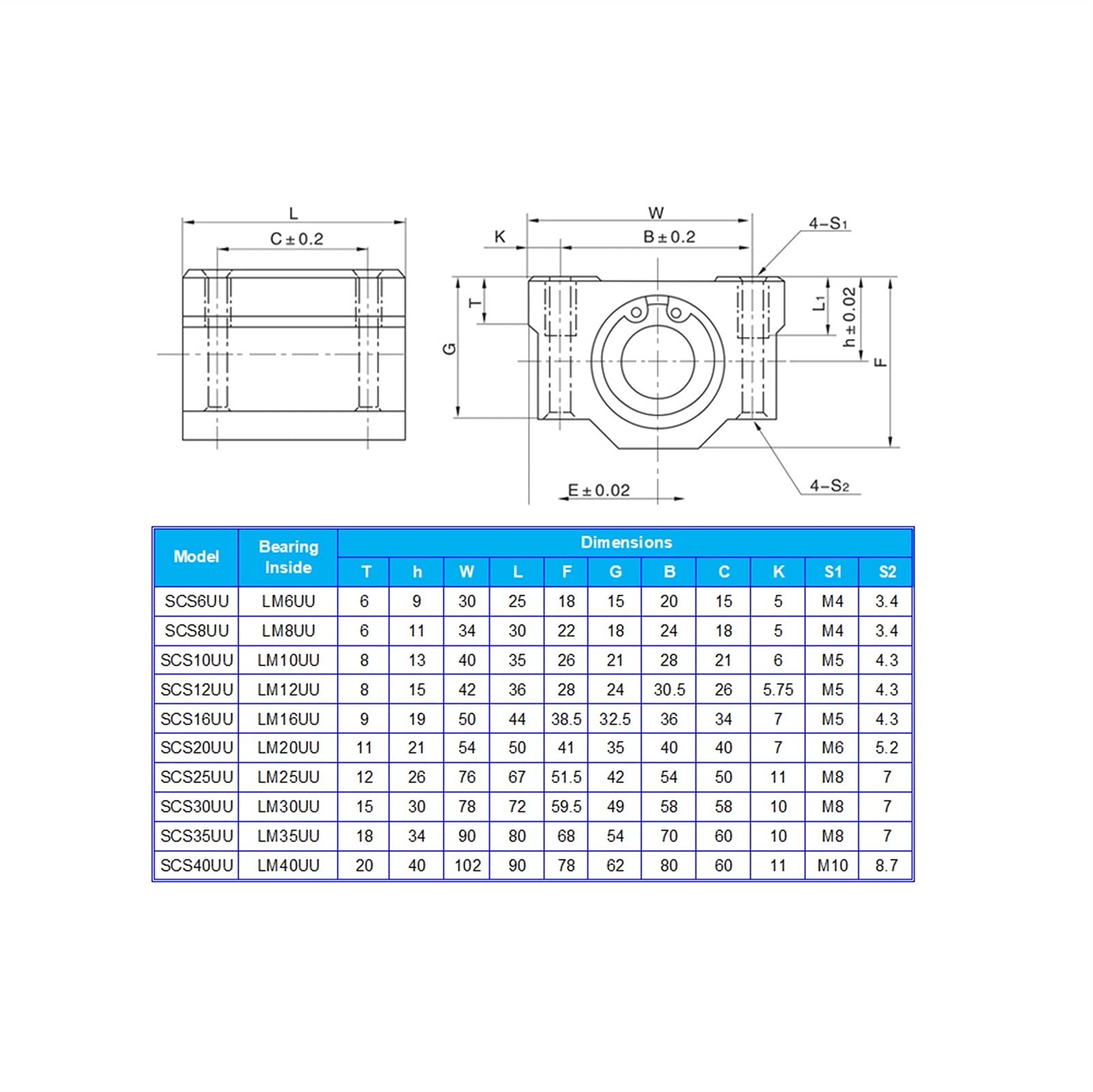 DOLUNTO Linear Motion Guides 12 mm Linear Round Rail Chrome Plated Shaft 100mm 200mm 300mm 400mm 500mm SCS12UU Linear Block Lager SK12 Shaft Support (Führungslänge: 300mm)