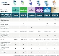 Vista 11 de Philips Sonicare A3 All-in-One - Cabezales de cepillo de dientes eléctricos de repuesto genuino, negro, paquete de 4 unidades de suministro para un