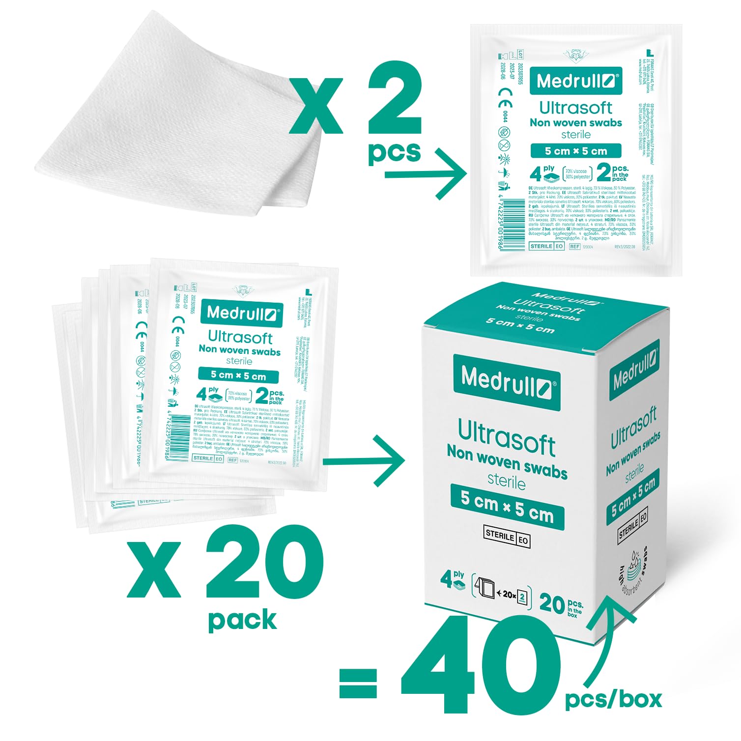 Medrull - Compresses non tissés stériles - Ultra doux - 4 épaisseurs - 5 cm x 5 cm - Lot de 40 compresses stériles non tissées (20 x 2 pièces) - Compresses absorbantes - Tissu de bandage