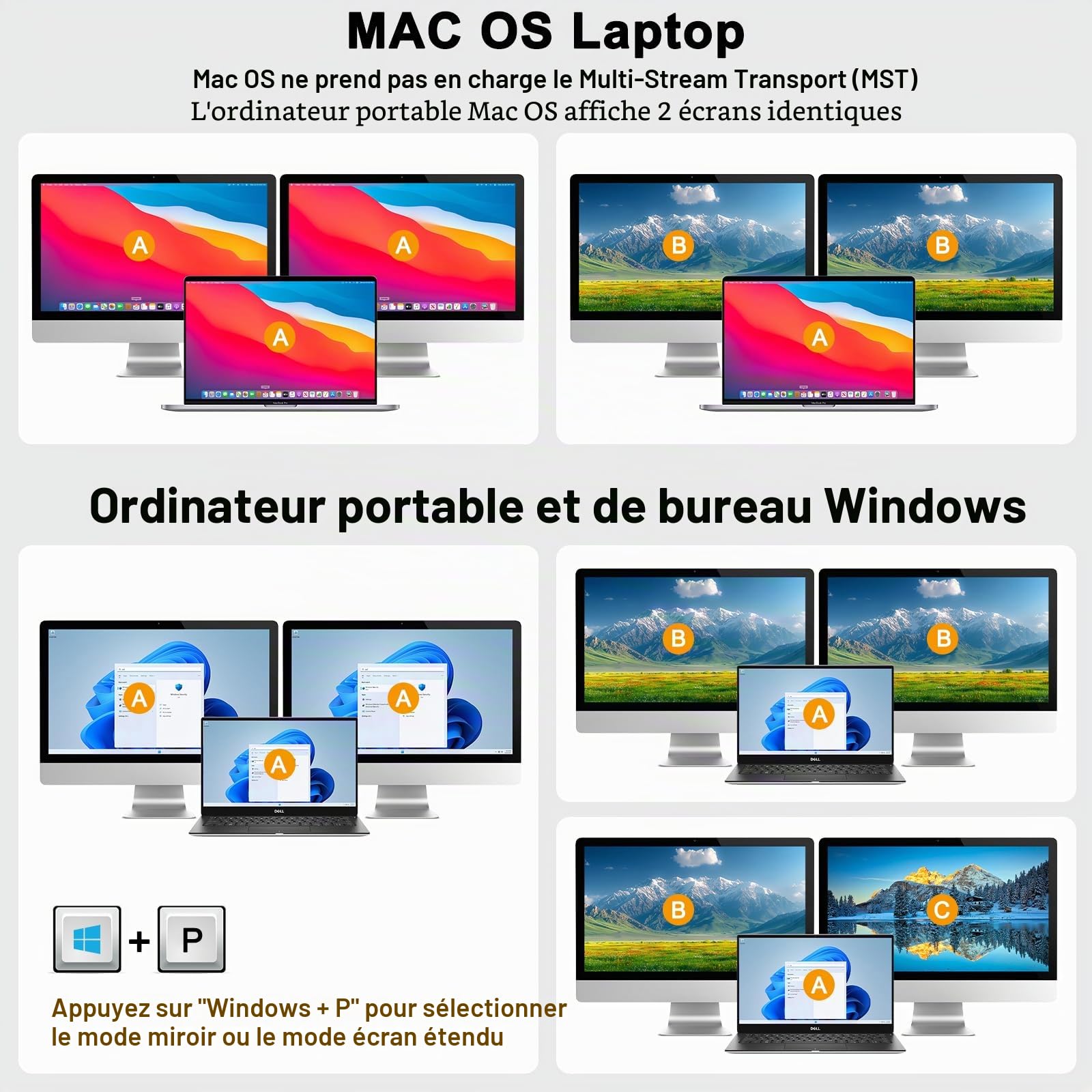 KVM Switch Laptop PC 2 Moniteur, KVM Switch 2 PC 2 Monitor USB C DP HDMI Partage 4 USB 3.0 Ports, 4K@60Hz, MST, PD 60W, Wired Remote(4K USB C DP HDMI 2 in 2 out KVM)