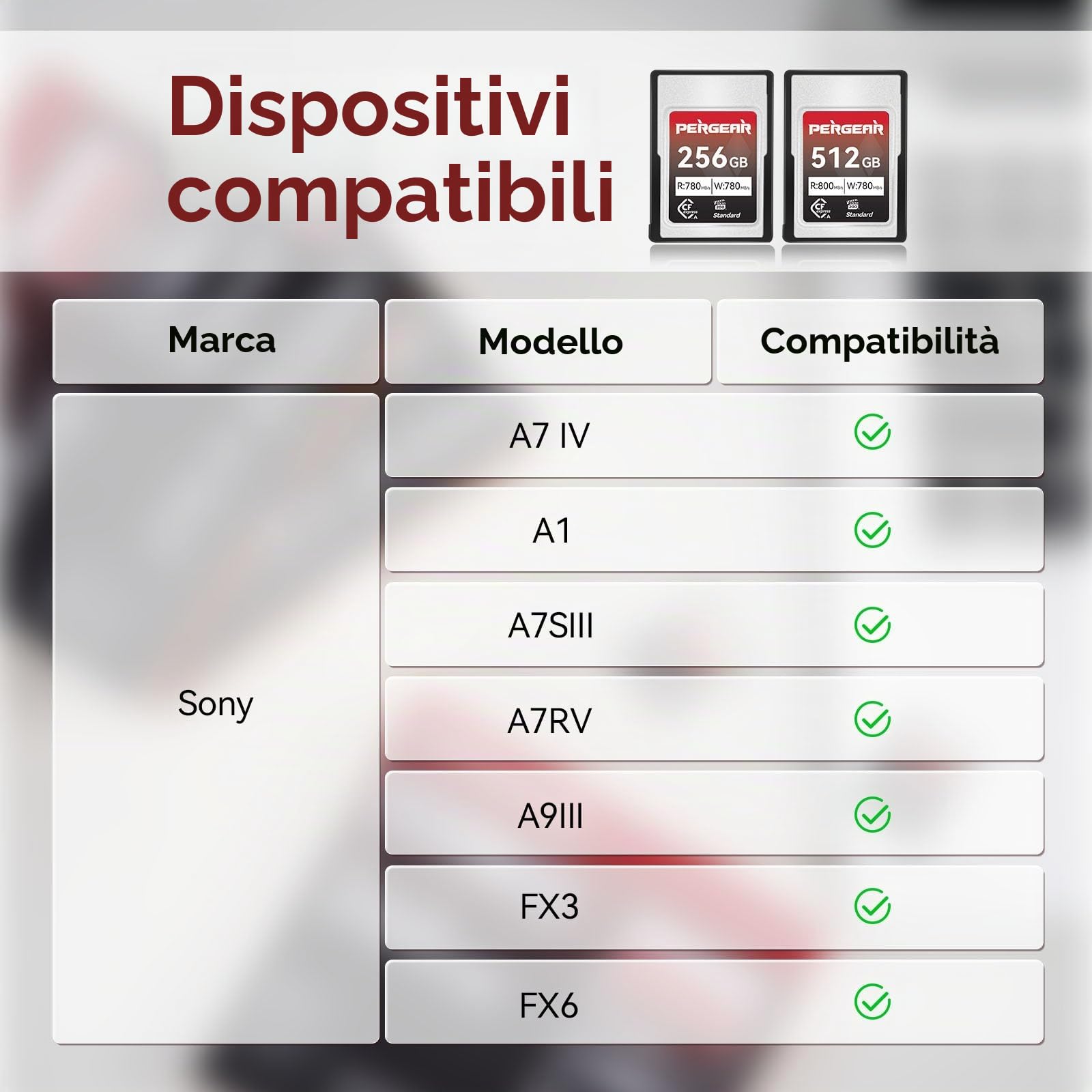 Pergear 512GB CFexpress tipo A da Scheda di Memoria, Velocità di Lettura Fino a 800 MB/s e Velocità di Scrittura 780 MB/s per Registrazione 4K 120P, 8K 30P, (Serie Standard)