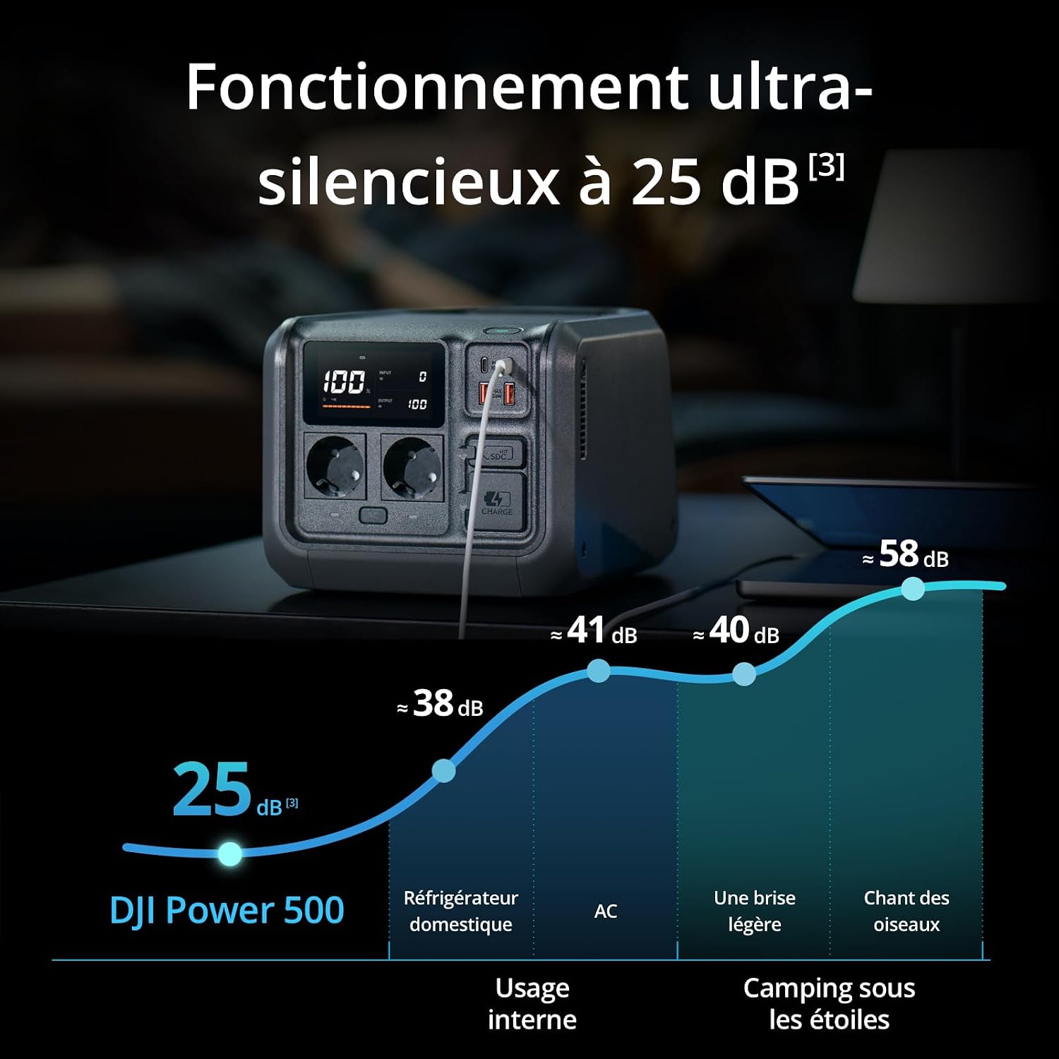 Utilisation du DJI Power 500 en extérieur