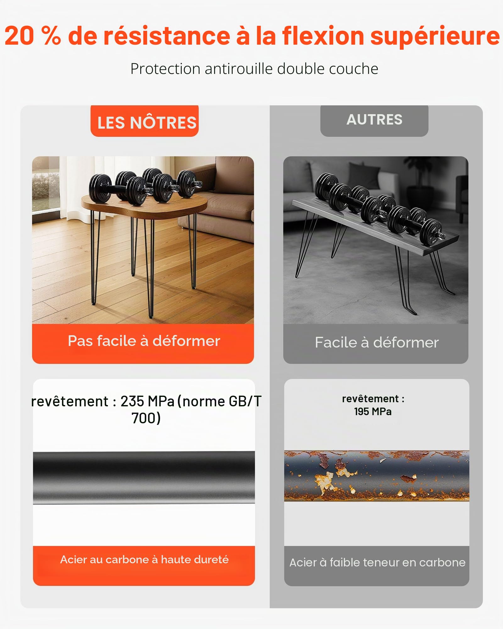 VEVOR Lot de 4 Pieds de Table en épingle à Cheveux, Noir, capacité de 99,8 kg chacun, Pieds de Bureau en épingle à Cheveux, 3 tiges pour Banc, Bureau, Salle à Manger, chaises en Acier au Carbone,