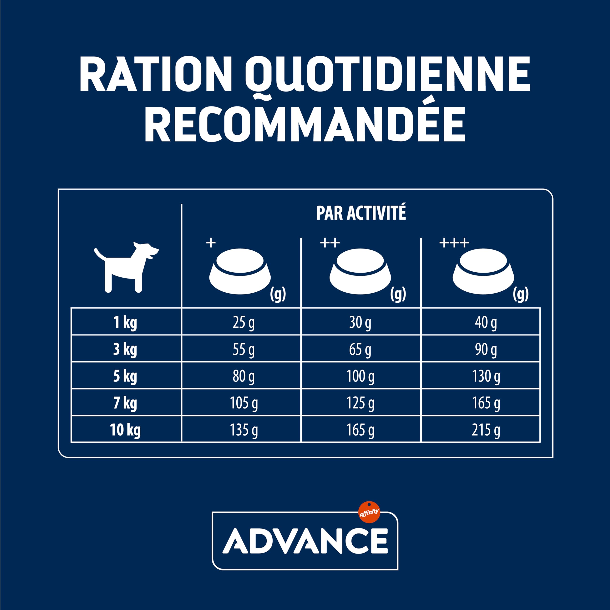 Advance Mini Adult Chicken - Croquettes pour Chiens Adultes de Petit Race avec du Poulet, 7kg