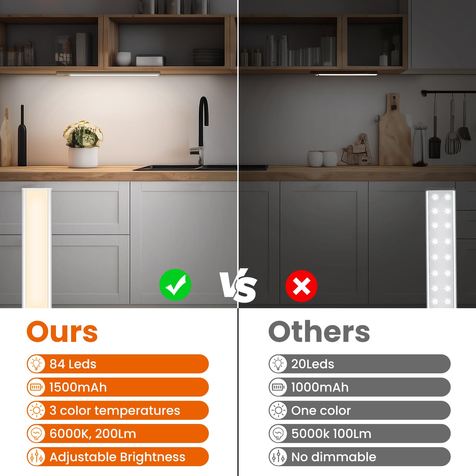 Qutava Luce Armadio Led con Sensore,Luce Led Armadio con Movimento 3 Modalità, 84Leds 200LM, led luce ricaricabile 1500mAh,Applicabile a Scale,Corridoio,Armadio,All'aperto -32cm(2 Pezzo)