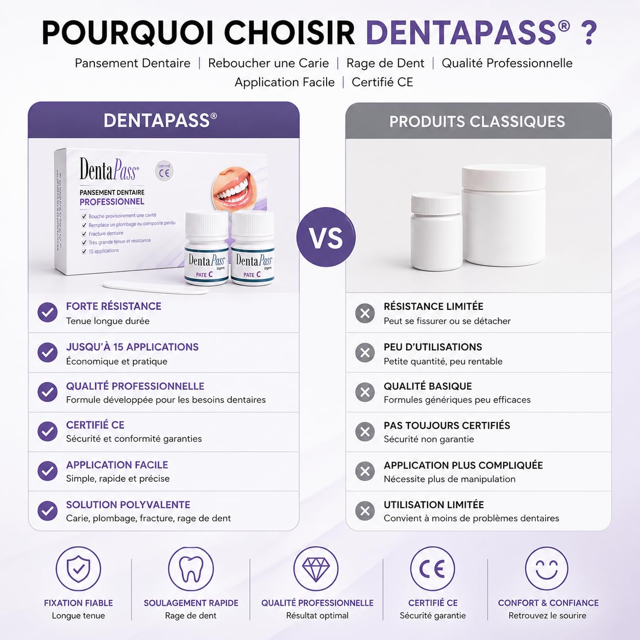 Pansement Dentaire | Pansement dentaire provisoire | Reboucher une Carie, Amalgame, Trou dans une Dent | Rage de Dent | Qualité Professionnelle | Application Facile | Certifié CE | Entreprise FR