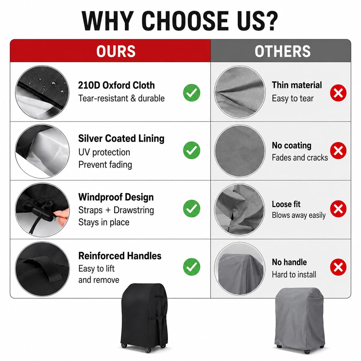 Funda Barbacoa Carrito para Campingaz 3 Series Classic LS Plus 2014 | Tela Oxford 210D | Resistente | Cordón Ajustable | Cierre Gancho Bucle| Fácil Limpieza | Protección UV | Impermeable