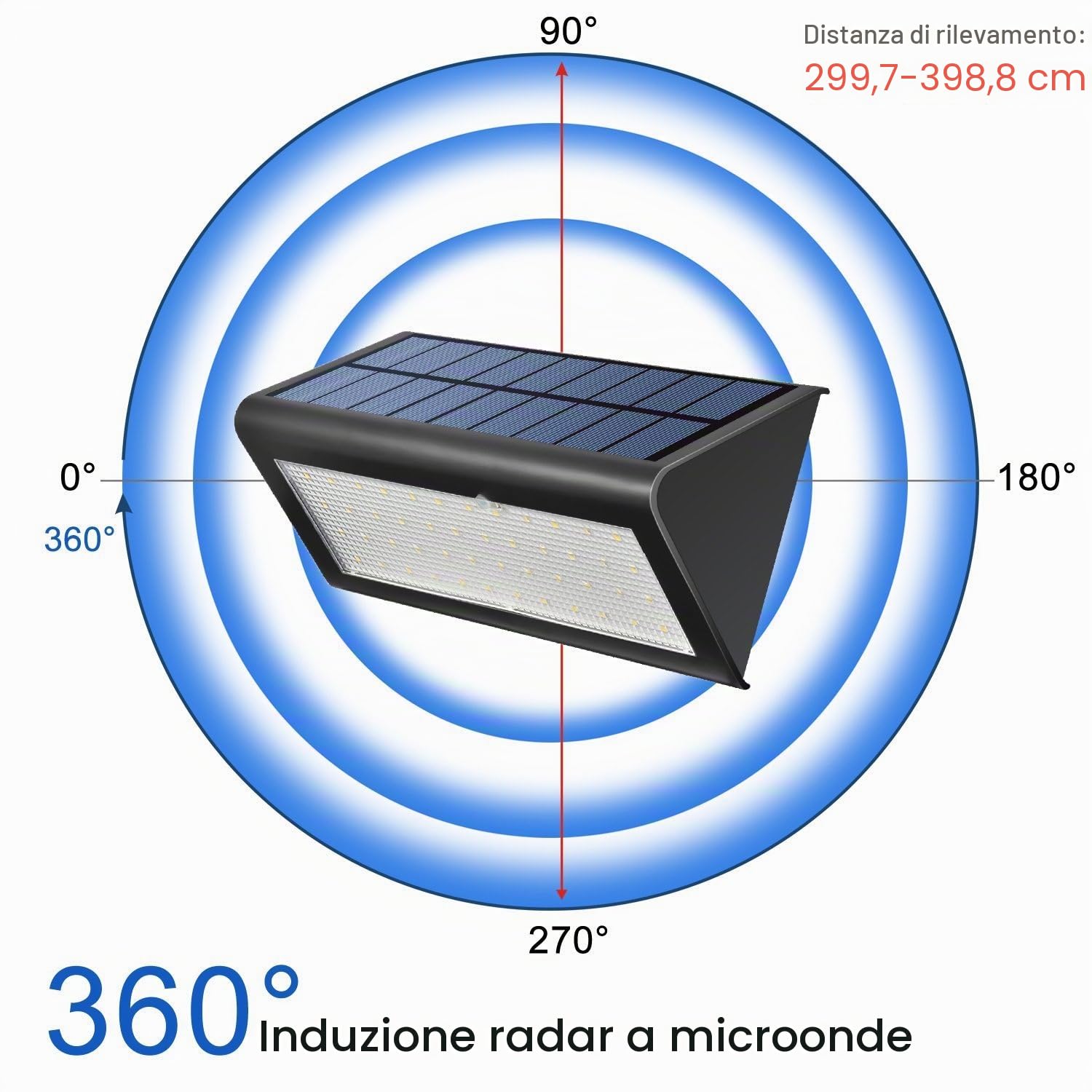 Aglaia Luce Solare, Lampada Solare da Esterno con Sensore di Movimento, 38 LED, 4W, Applique Lampada ad Energia Solare per Giardino, Cortile, Patio, Corridoio, Scale, Fuori Muro ecc.
